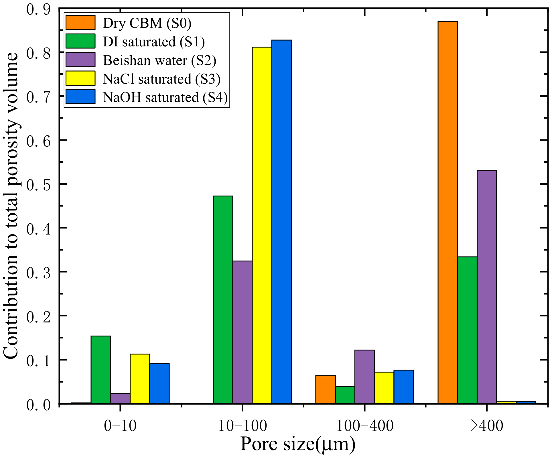 Sustainability 14 09427 g007 Sustainability 14 09427 g007