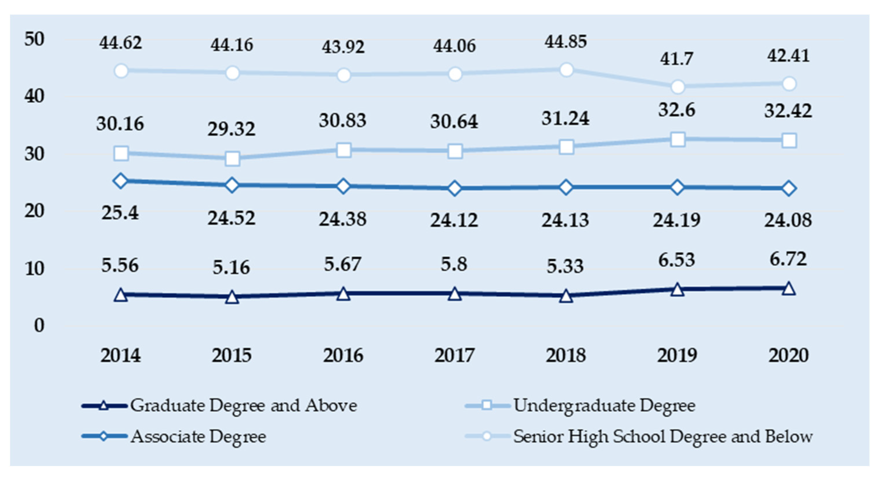 Sustainability 14 09432 g002