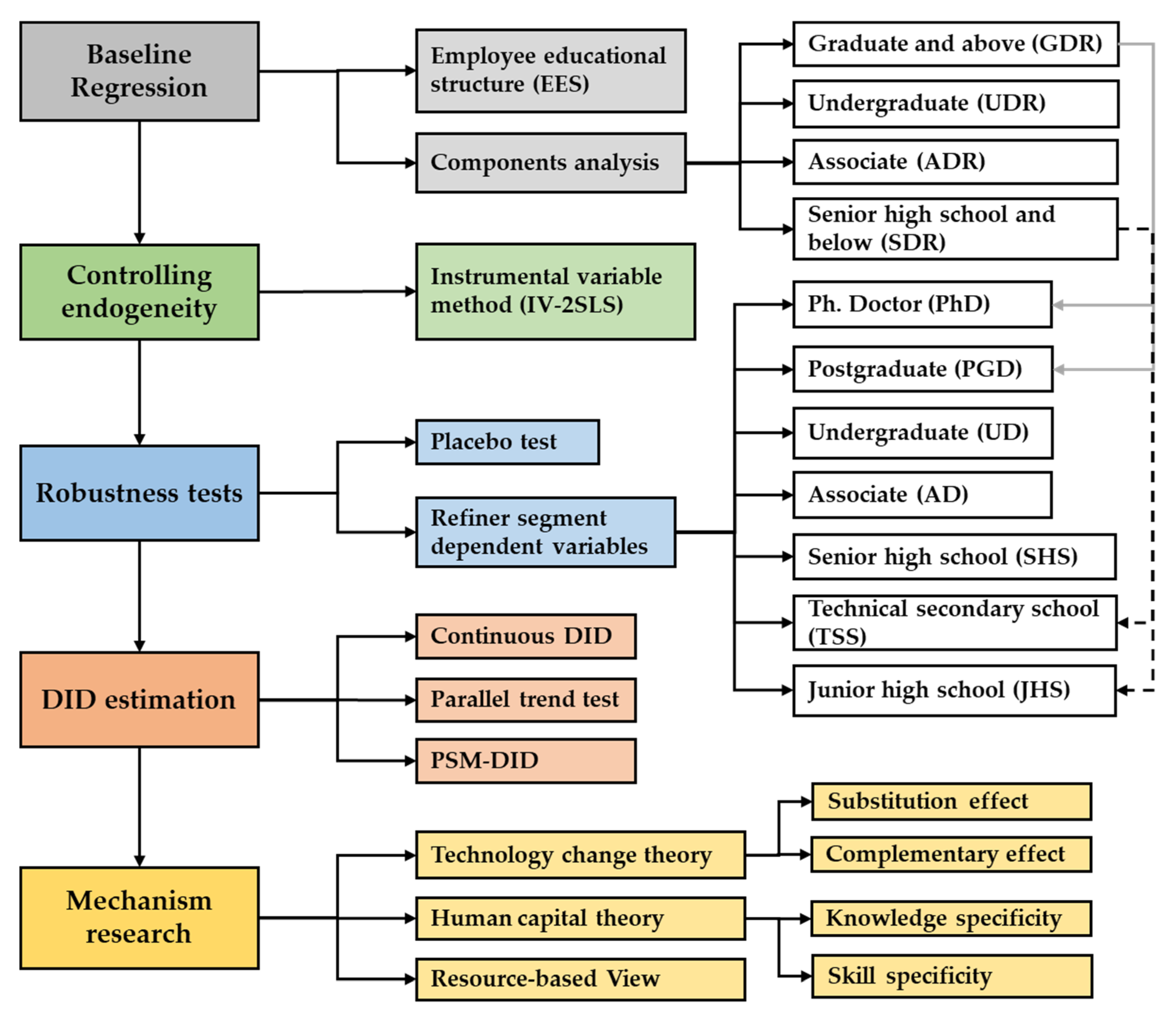 Sustainability 14 09432 g003