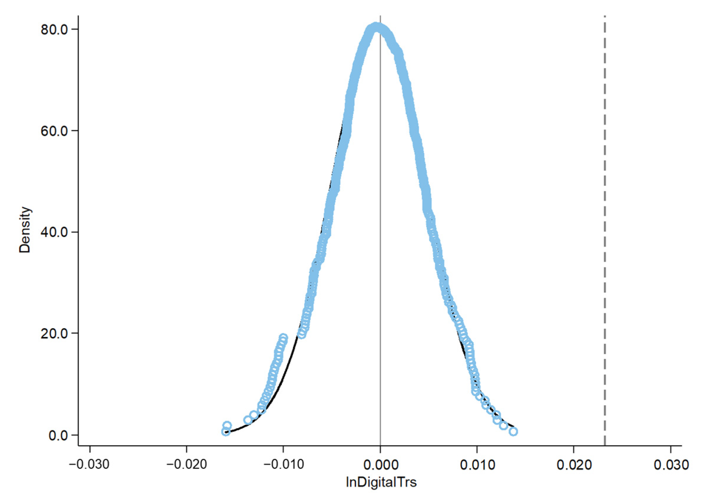 Sustainability 14 09432 g004