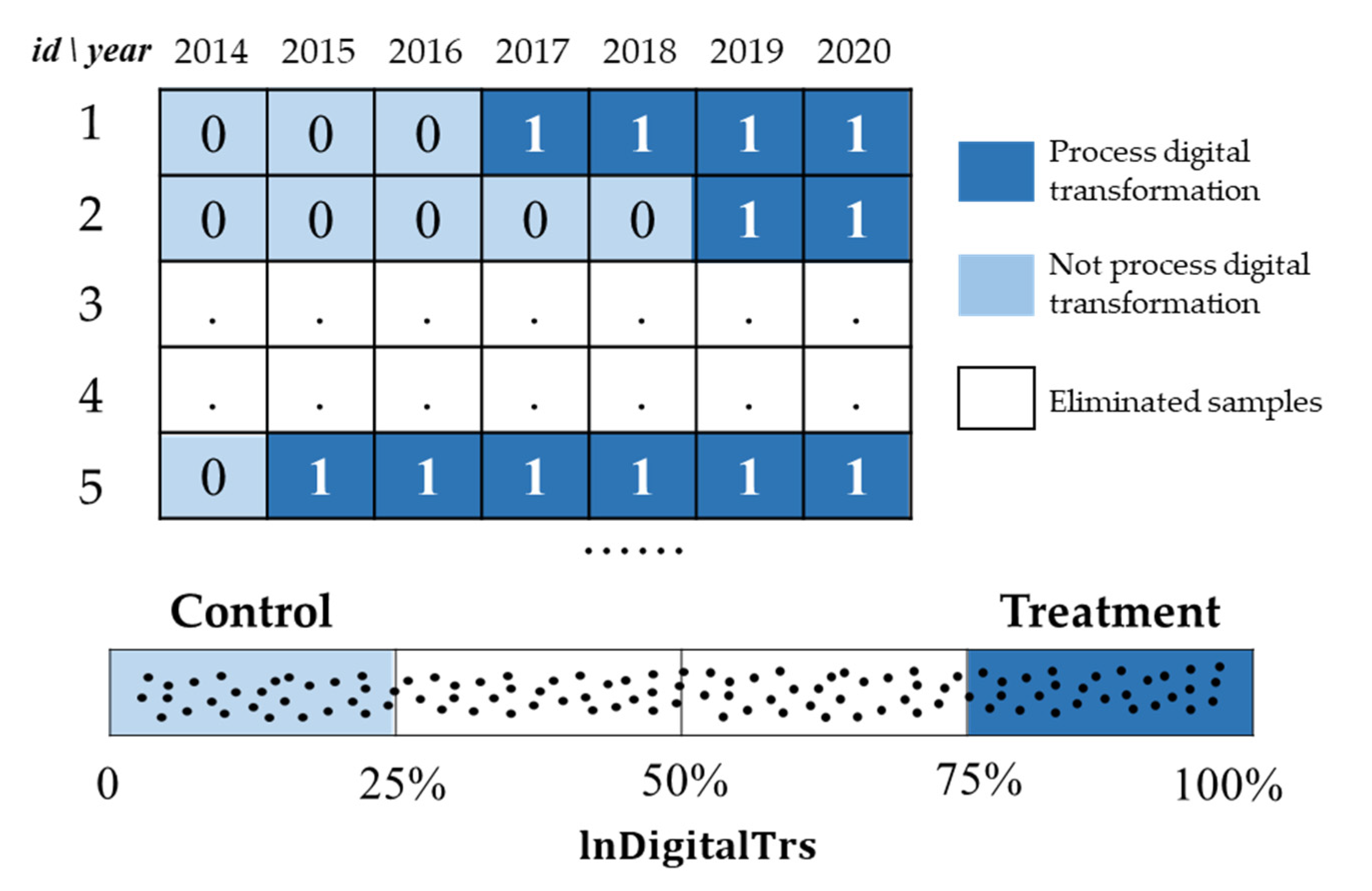 Sustainability 14 09432 g005