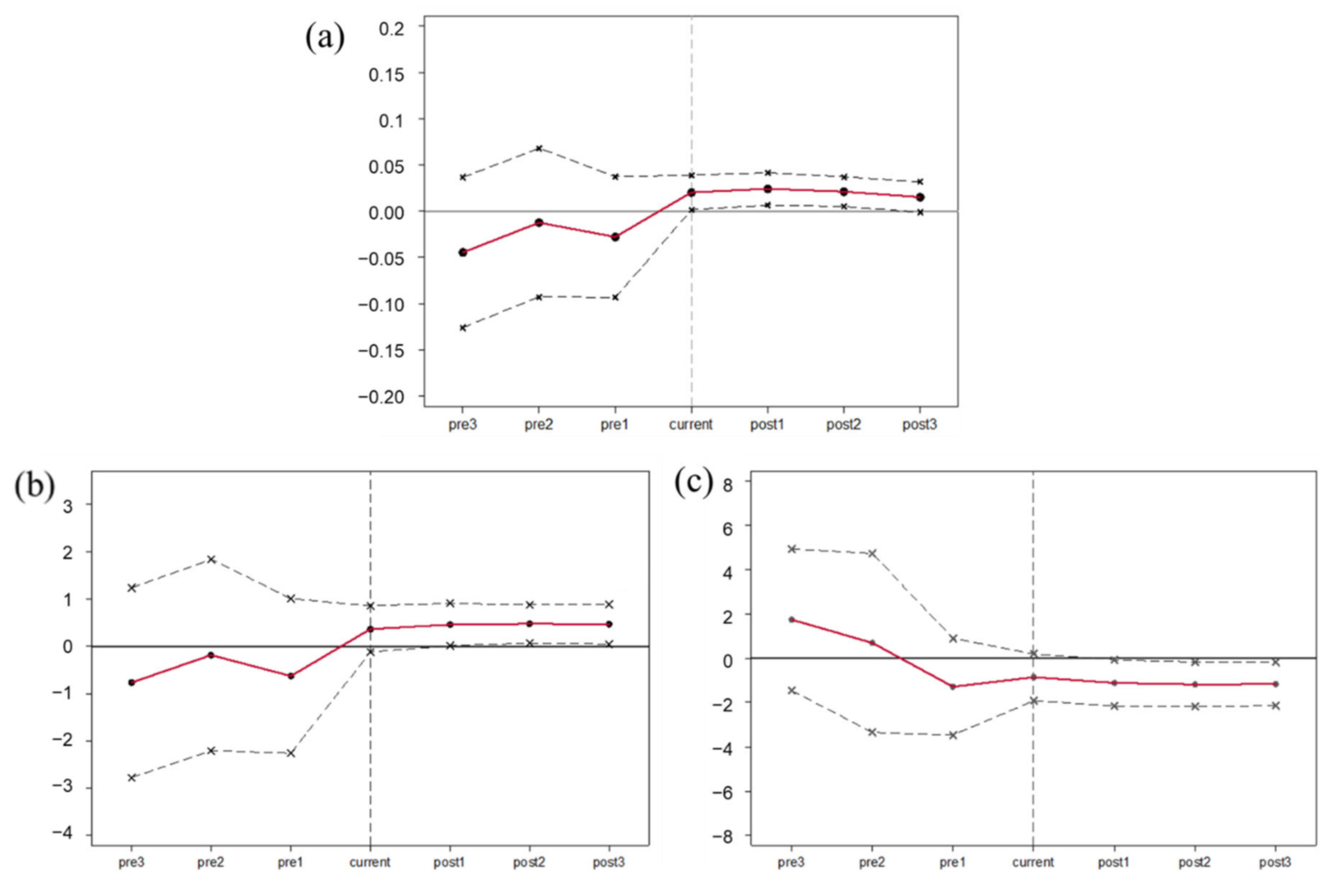 Sustainability 14 09432 g006
