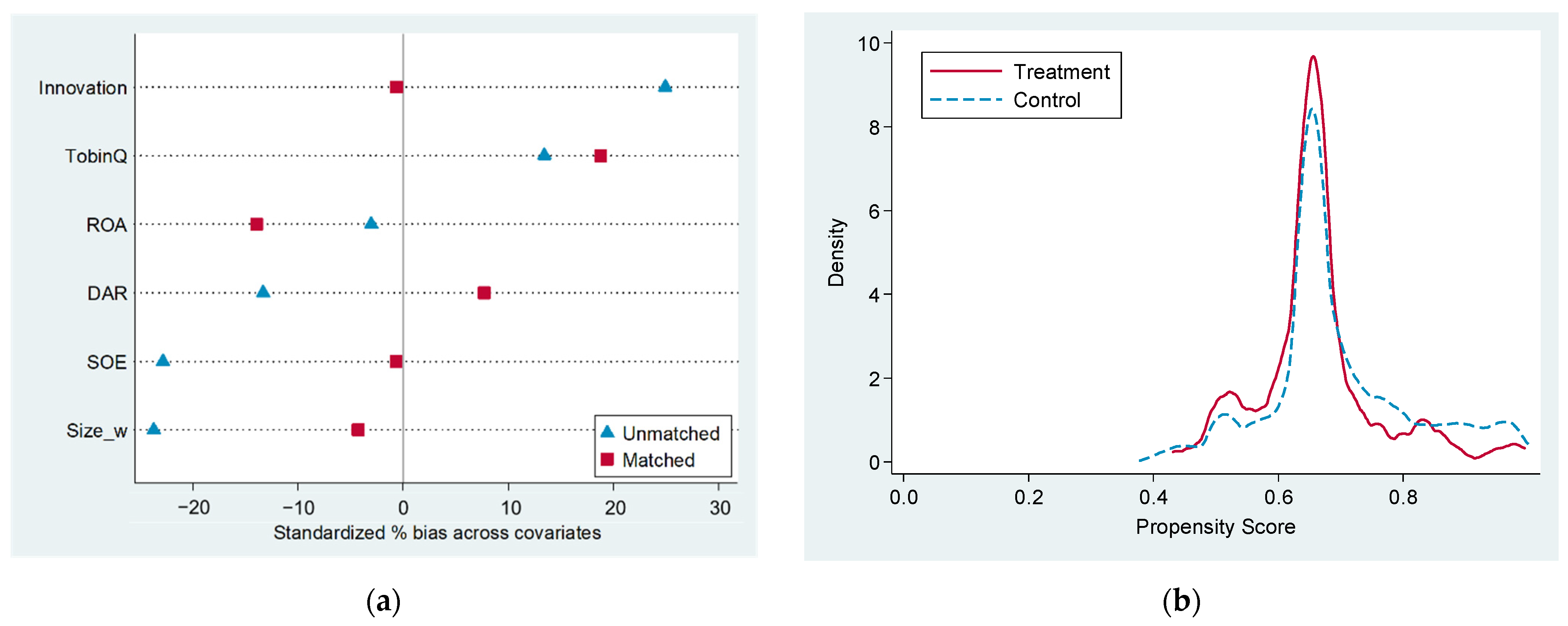 Sustainability 14 09432 g007
