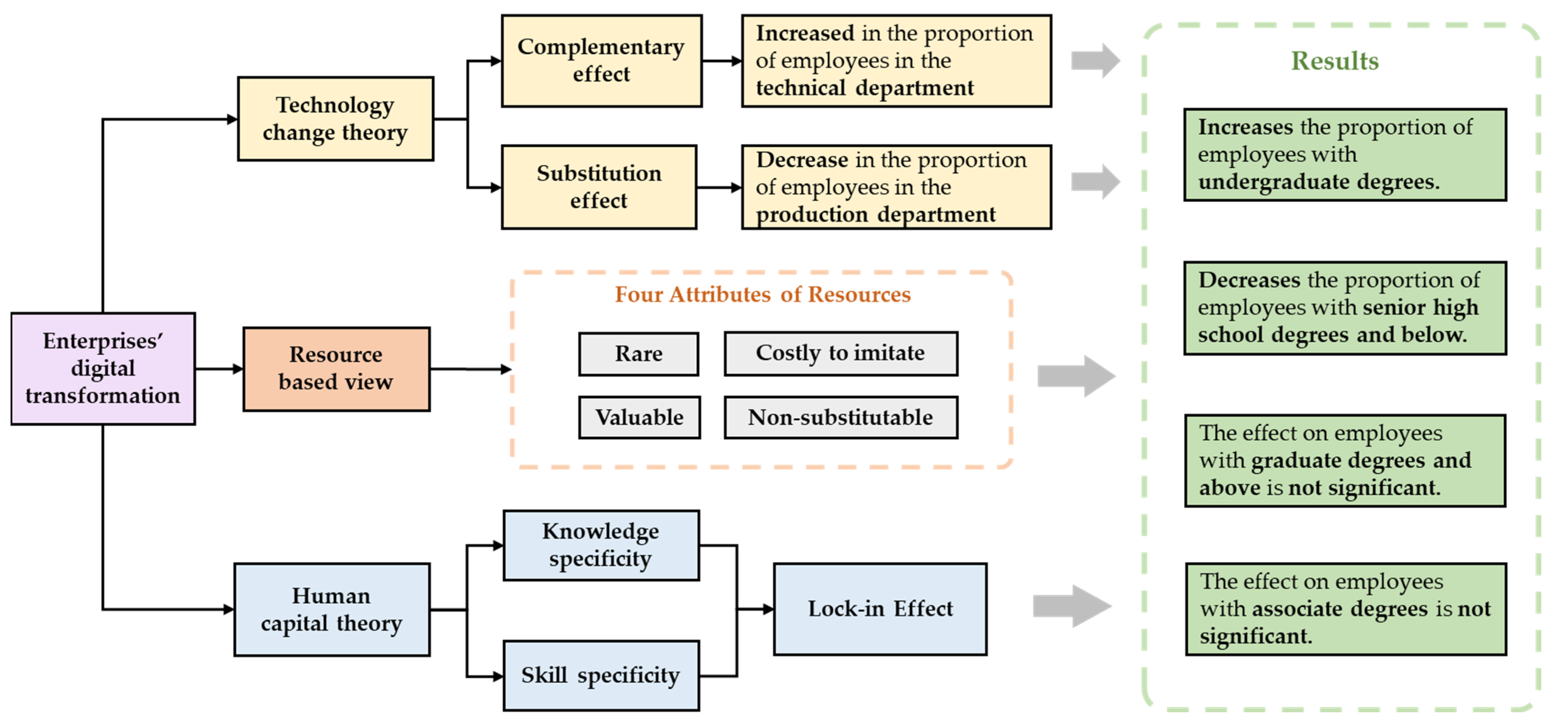 Sustainability 14 09432 g008