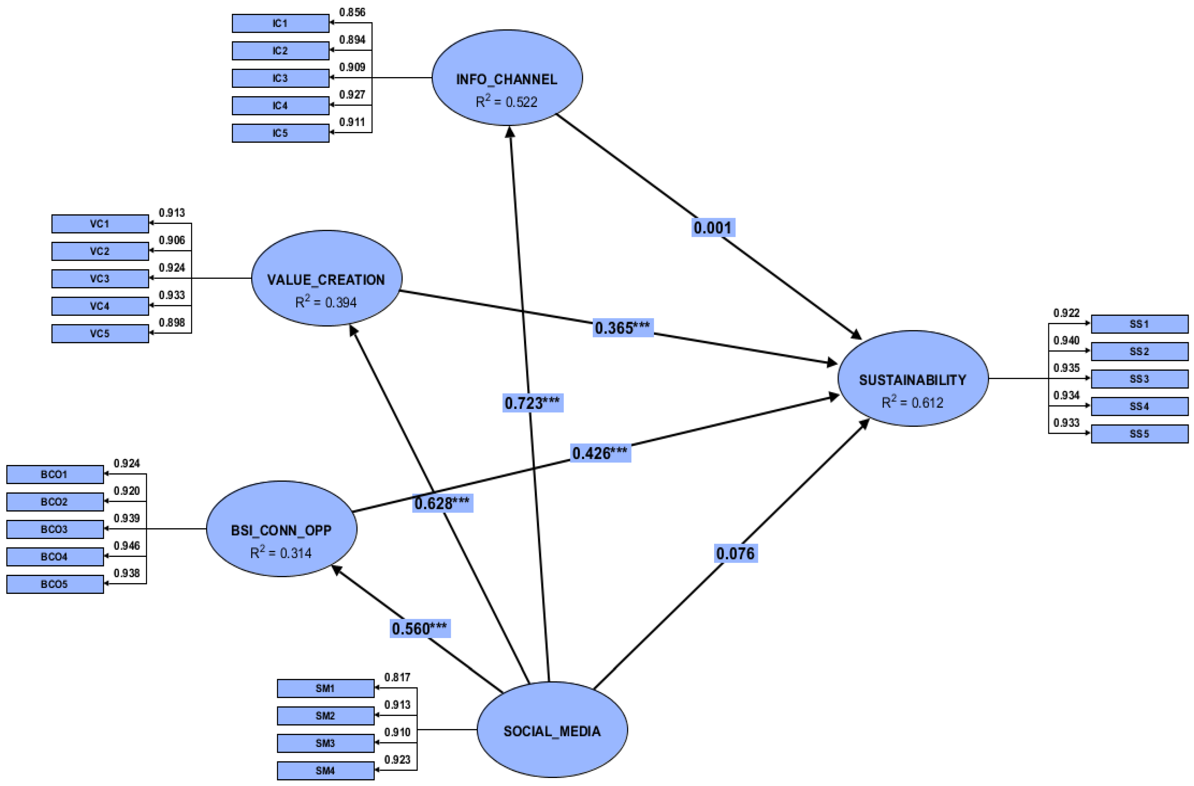 Sustainability 14 09433 g0a1 Sustainability 14 09433 g0a1