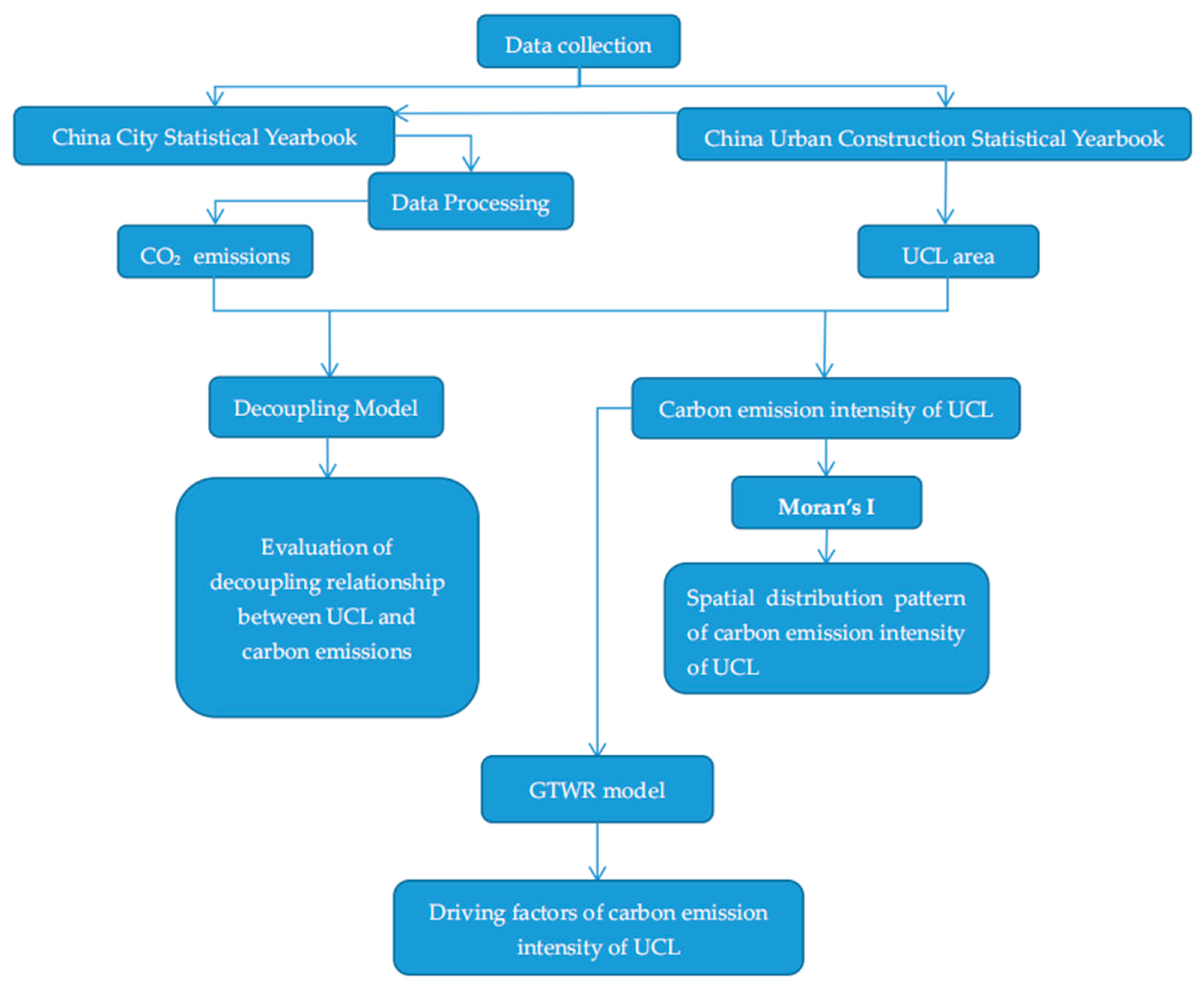 Sustainability 14 09434 g002 550
