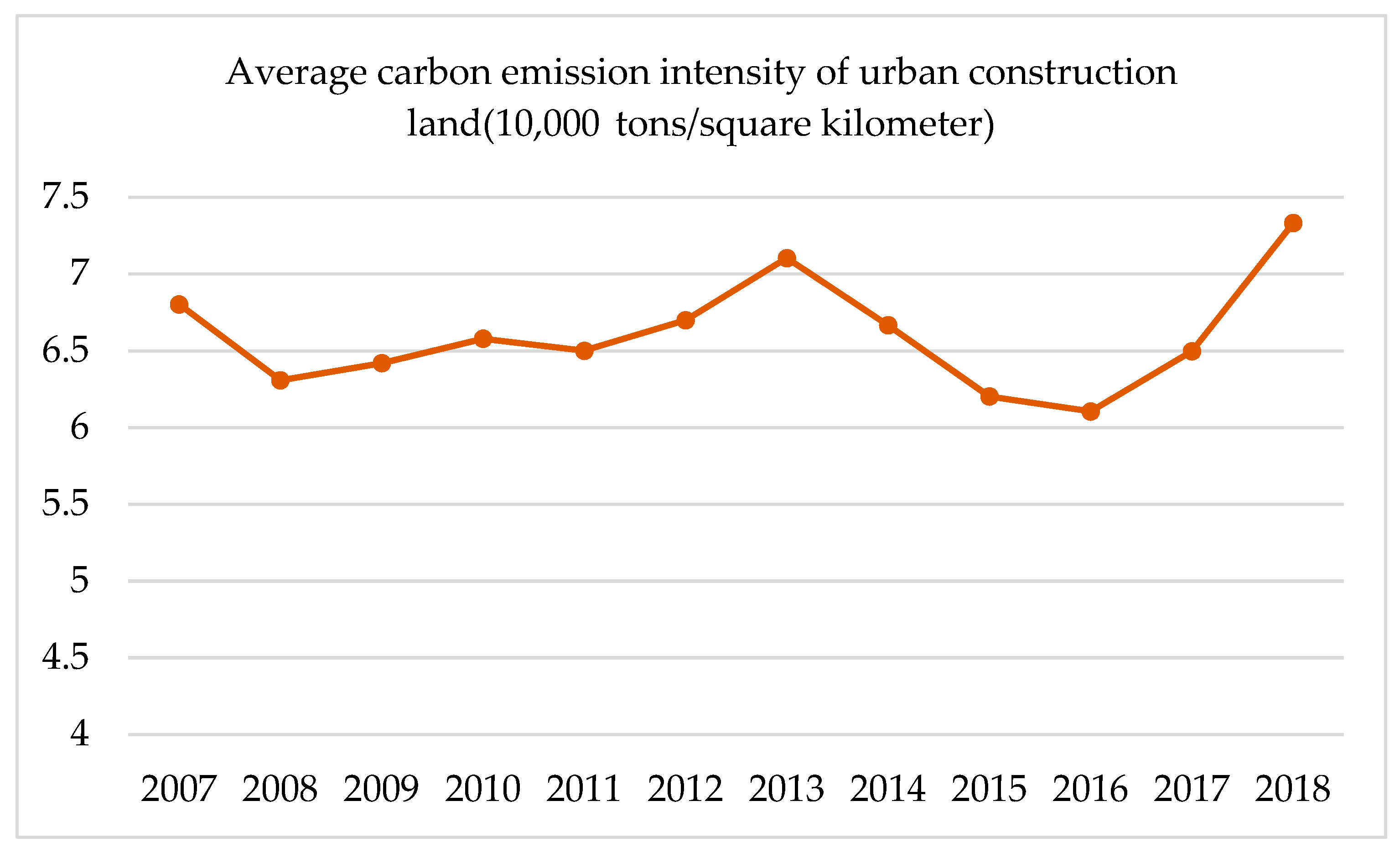 Sustainability 14 09434 g005 550