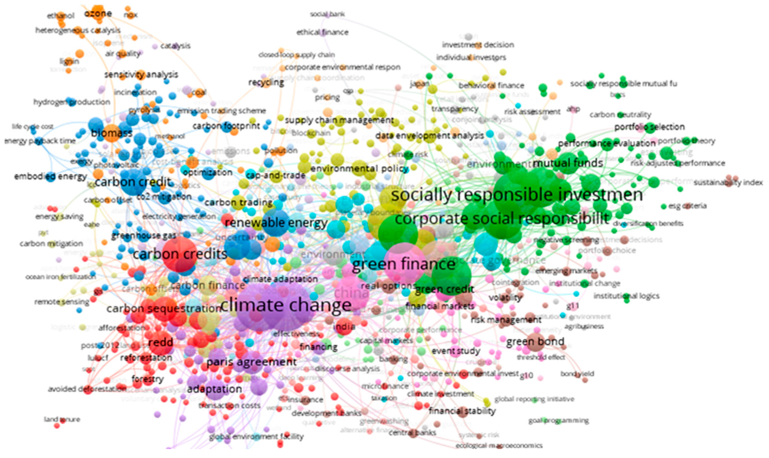 Sustainability 14 09435 g007