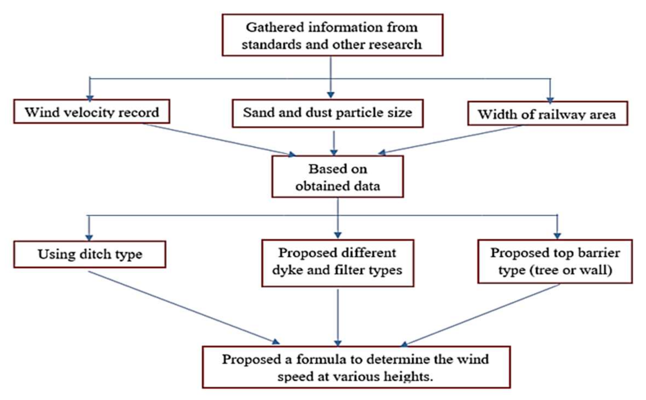Sustainability 14 09436 g005 550