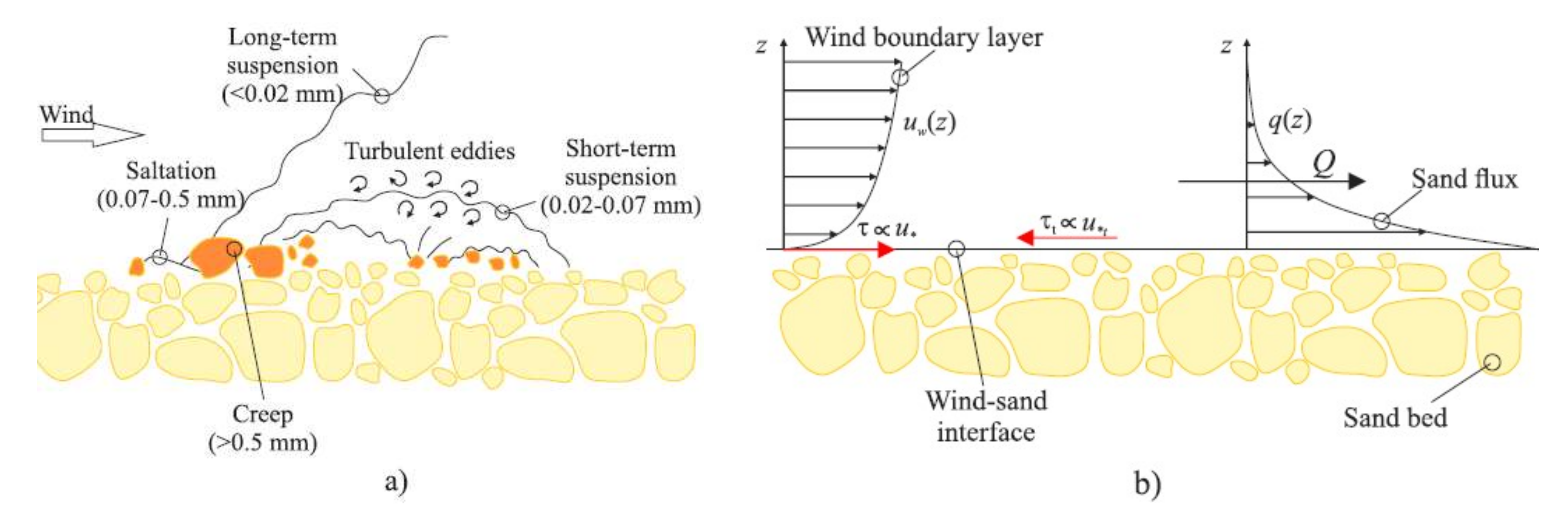 Sustainability 14 09436 g007 550