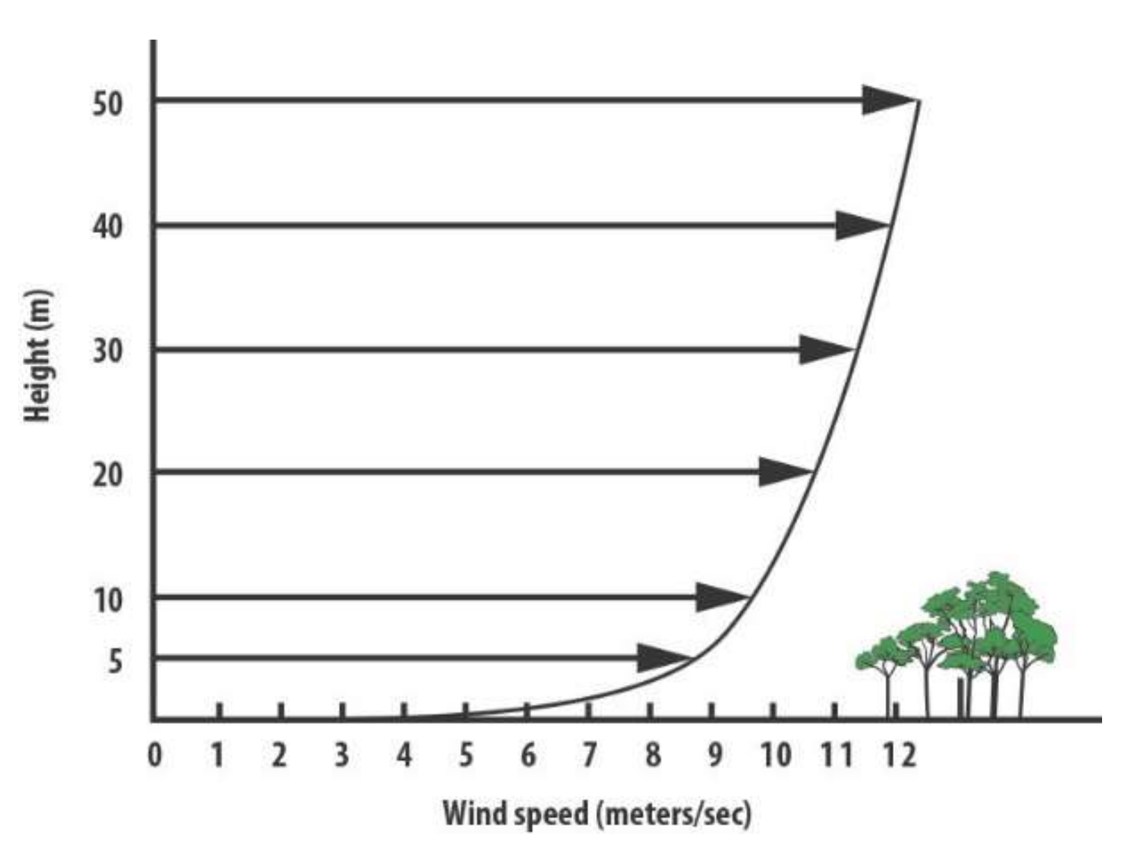 Sustainability 14 09436 g008 550