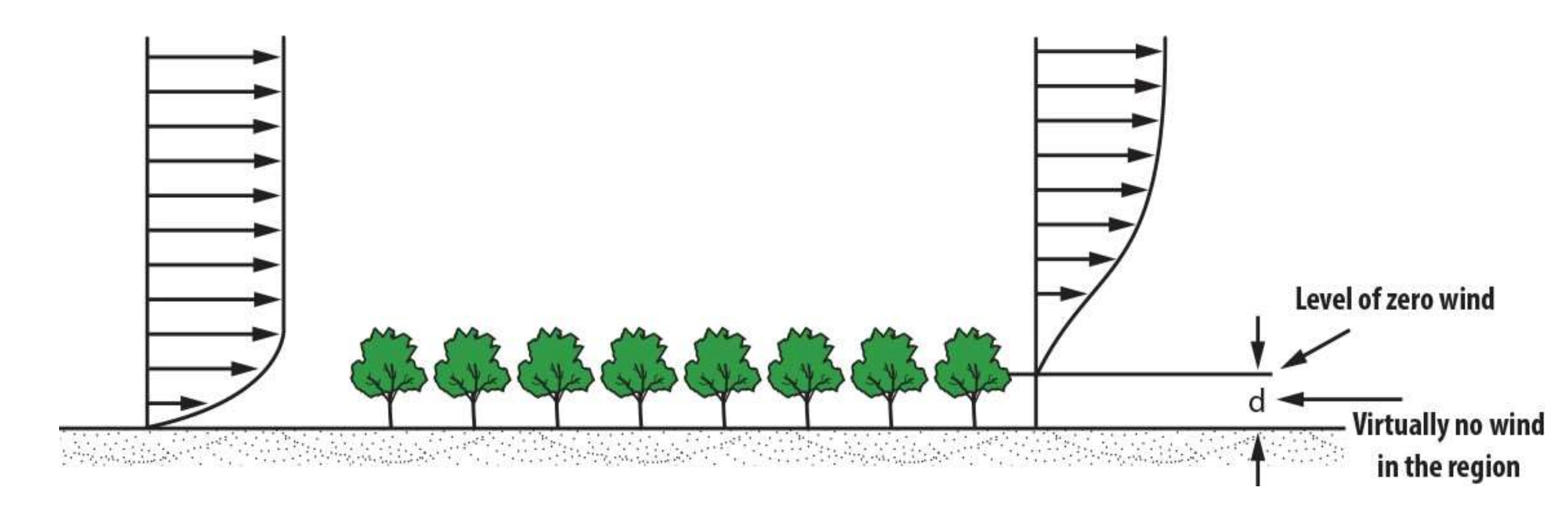 Sustainability 14 09436 g009 550