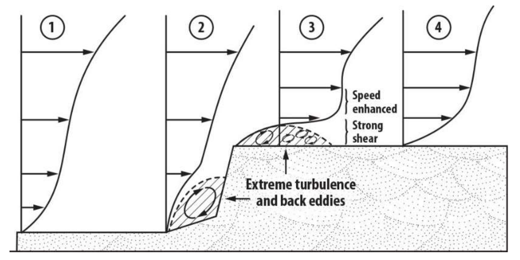 Sustainability 14 09436 g010 550