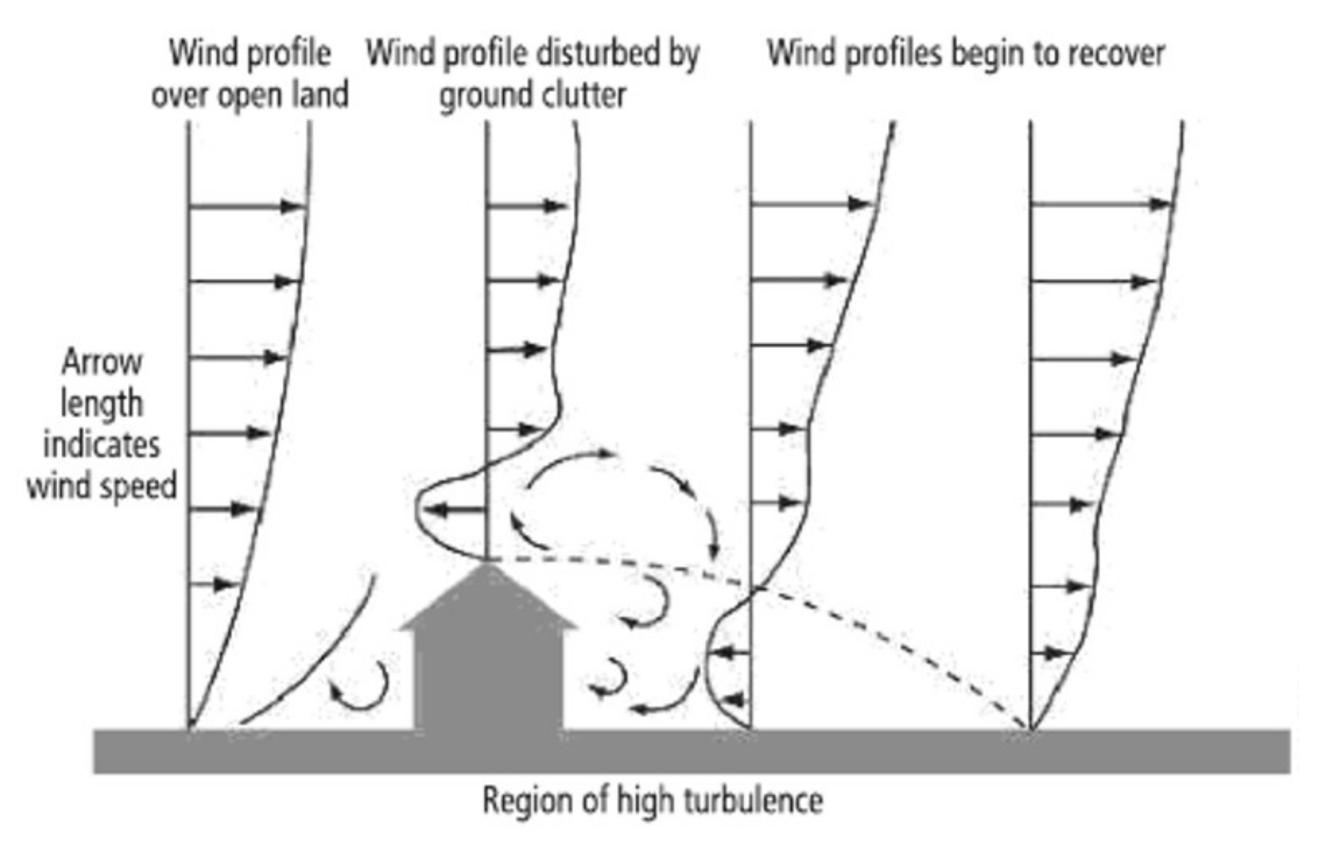 Sustainability 14 09436 g011 550