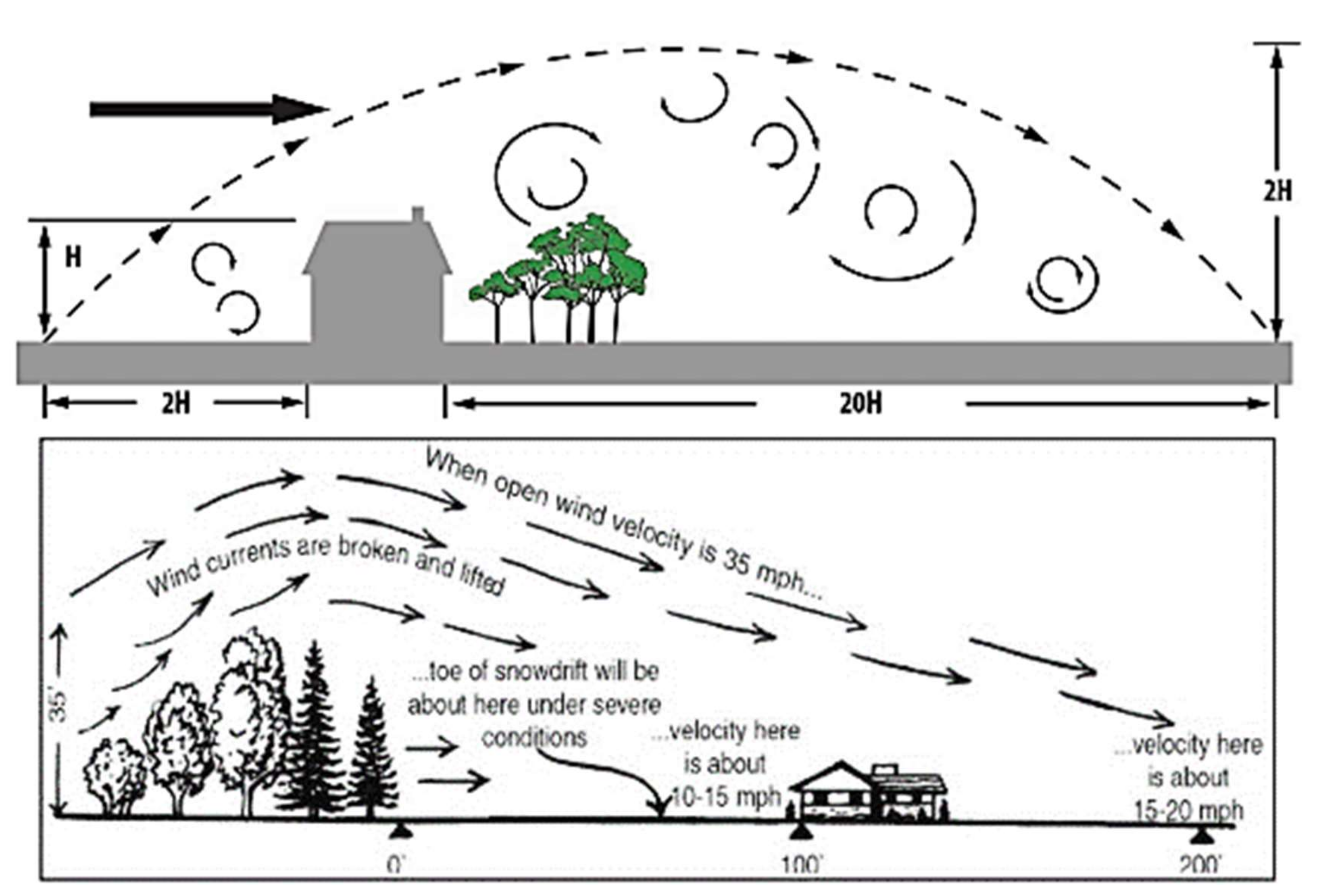 Sustainability 14 09436 g012 550