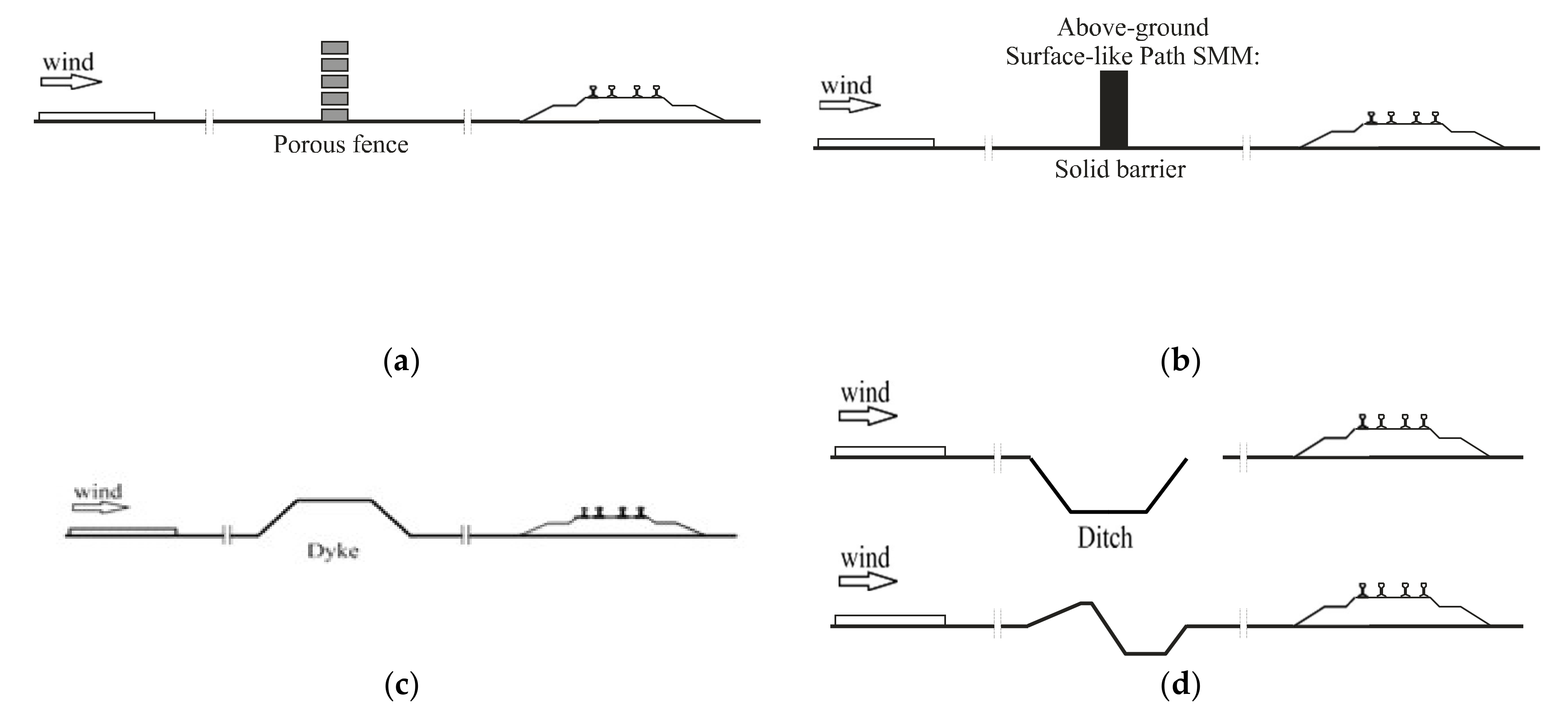 Sustainability 14 09436 g014 550