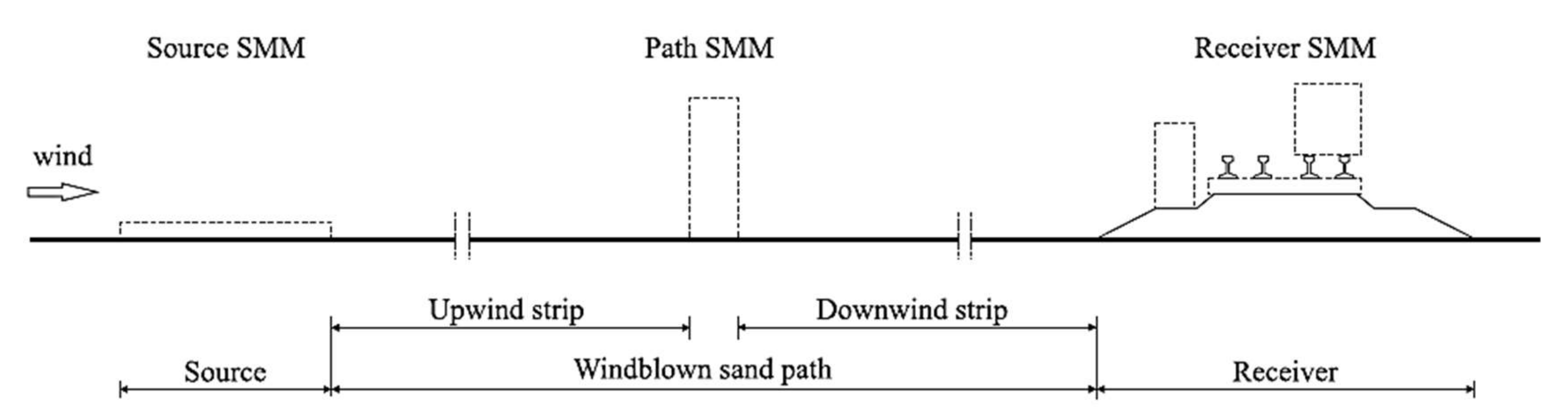 Sustainability 14 09436 g015 550