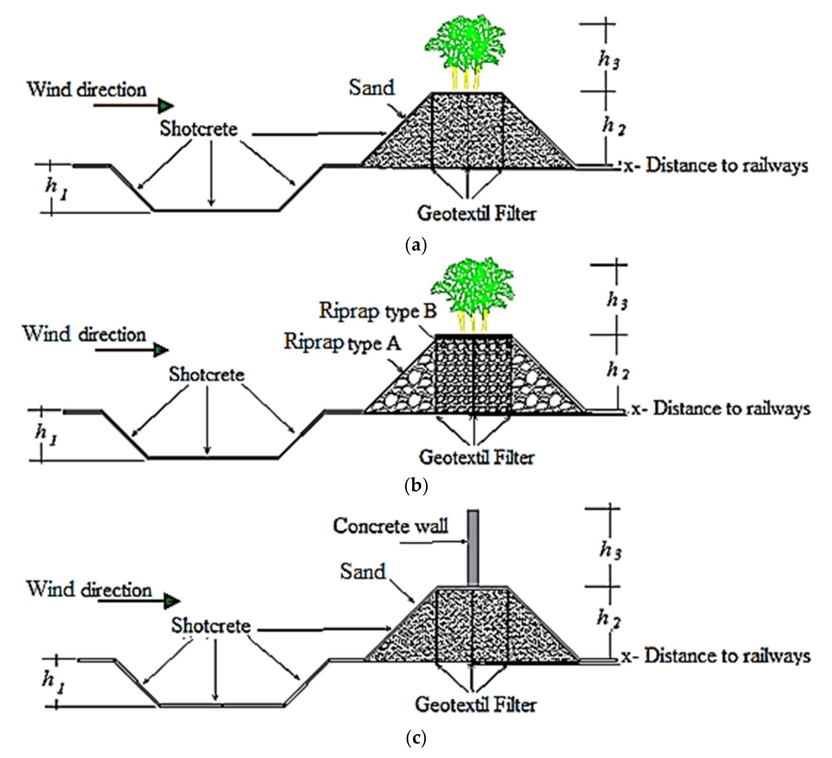 Sustainability 14 09436 g016a 550