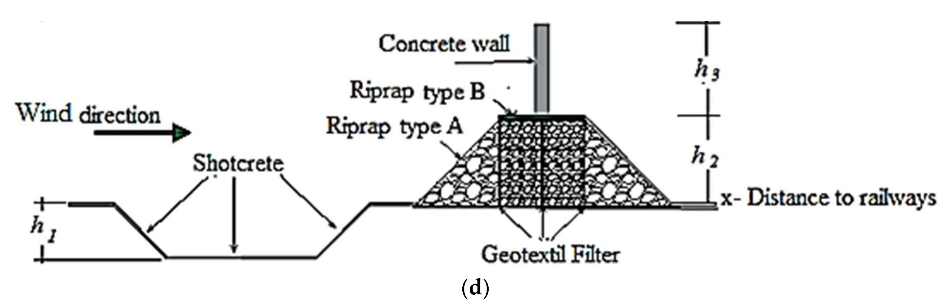 Sustainability 14 09436 g016b 550