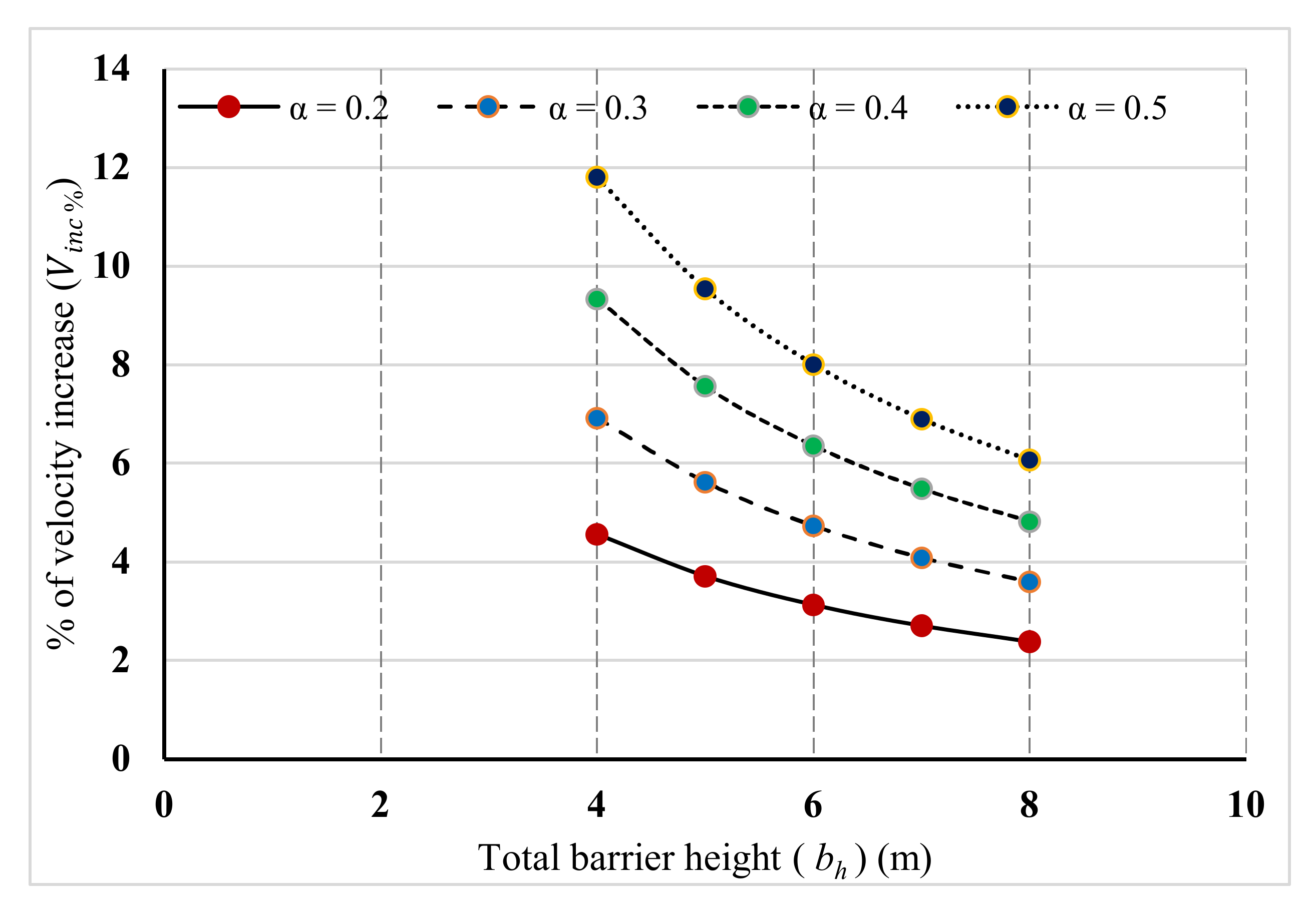 Sustainability 14 09436 g017 550