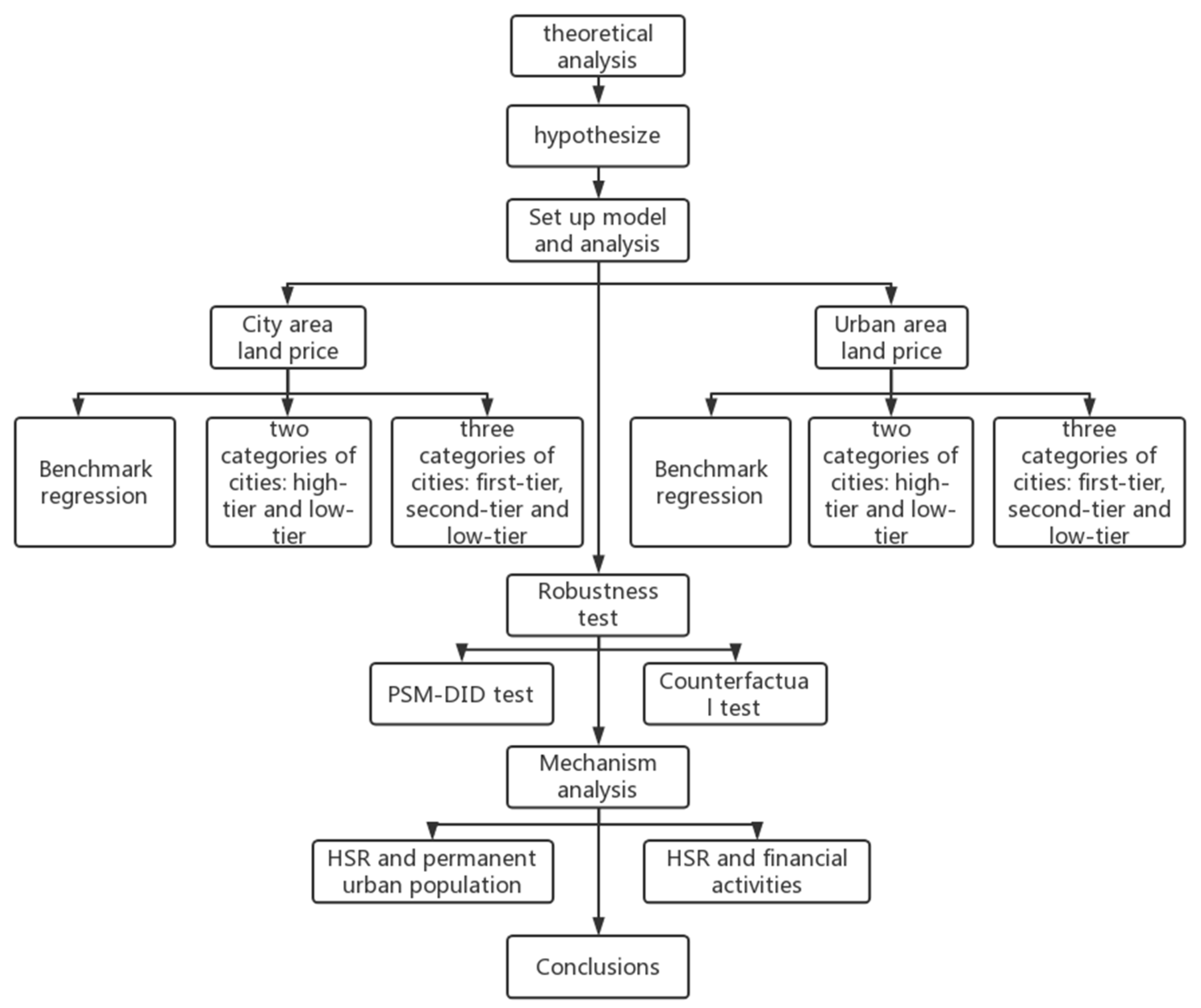 Sustainability 14 09437 g001