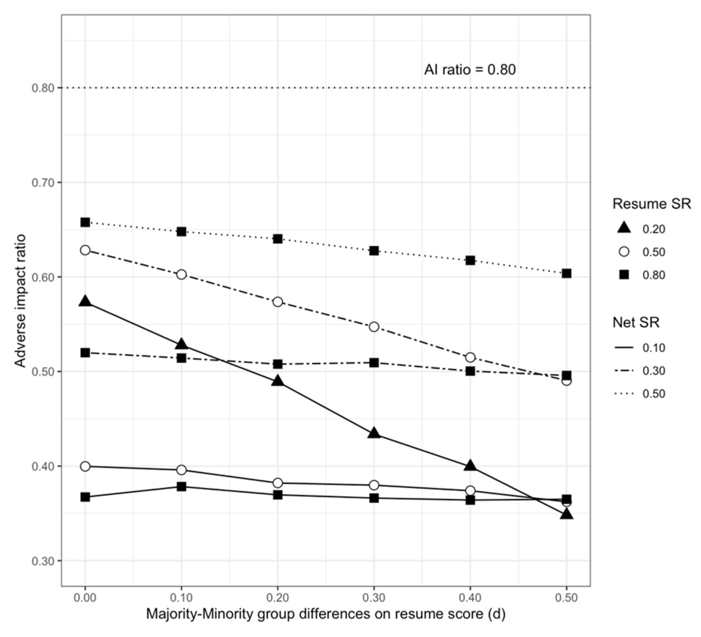 Sustainability 14 09438 g001 550