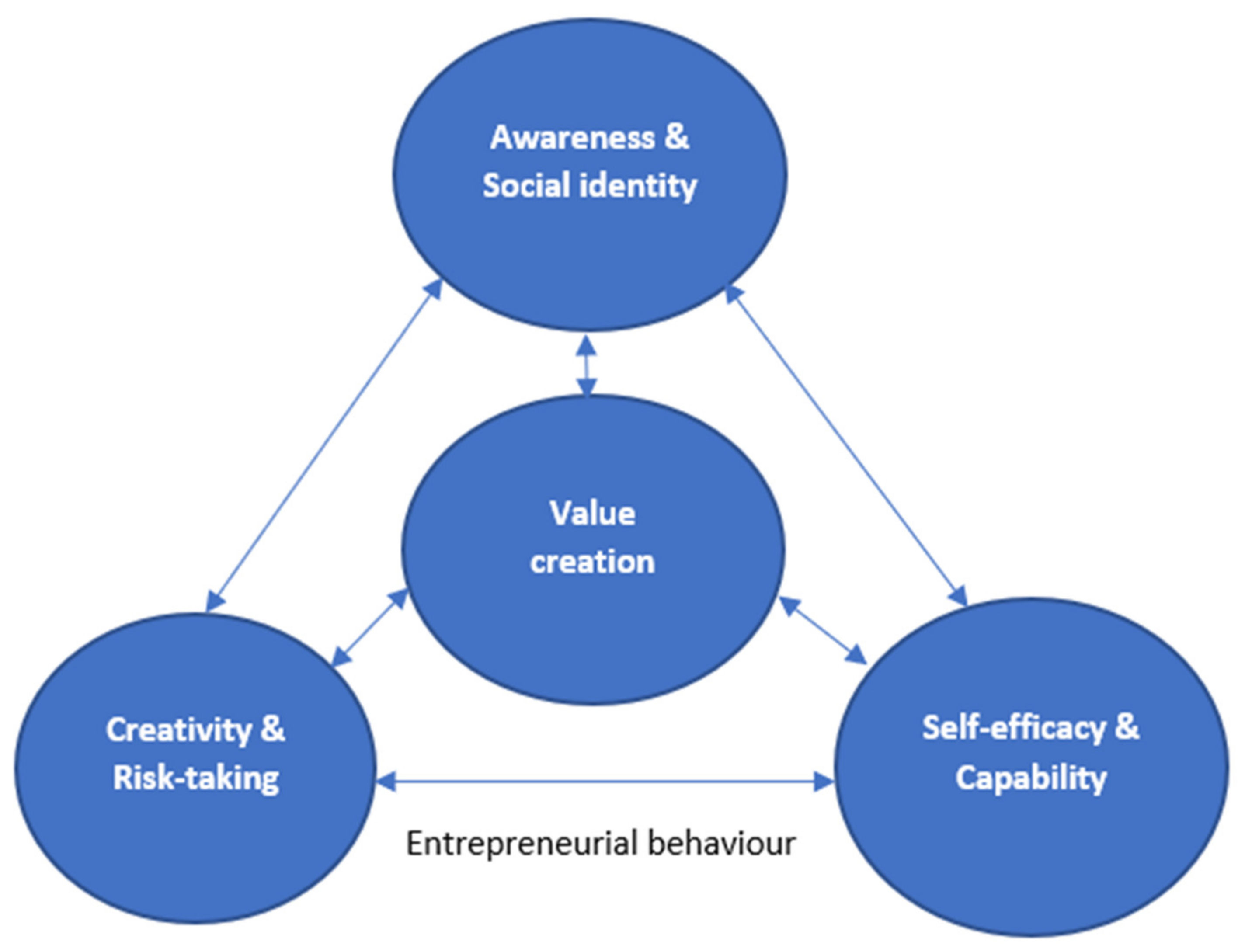 Sustainability 14 09440 g002