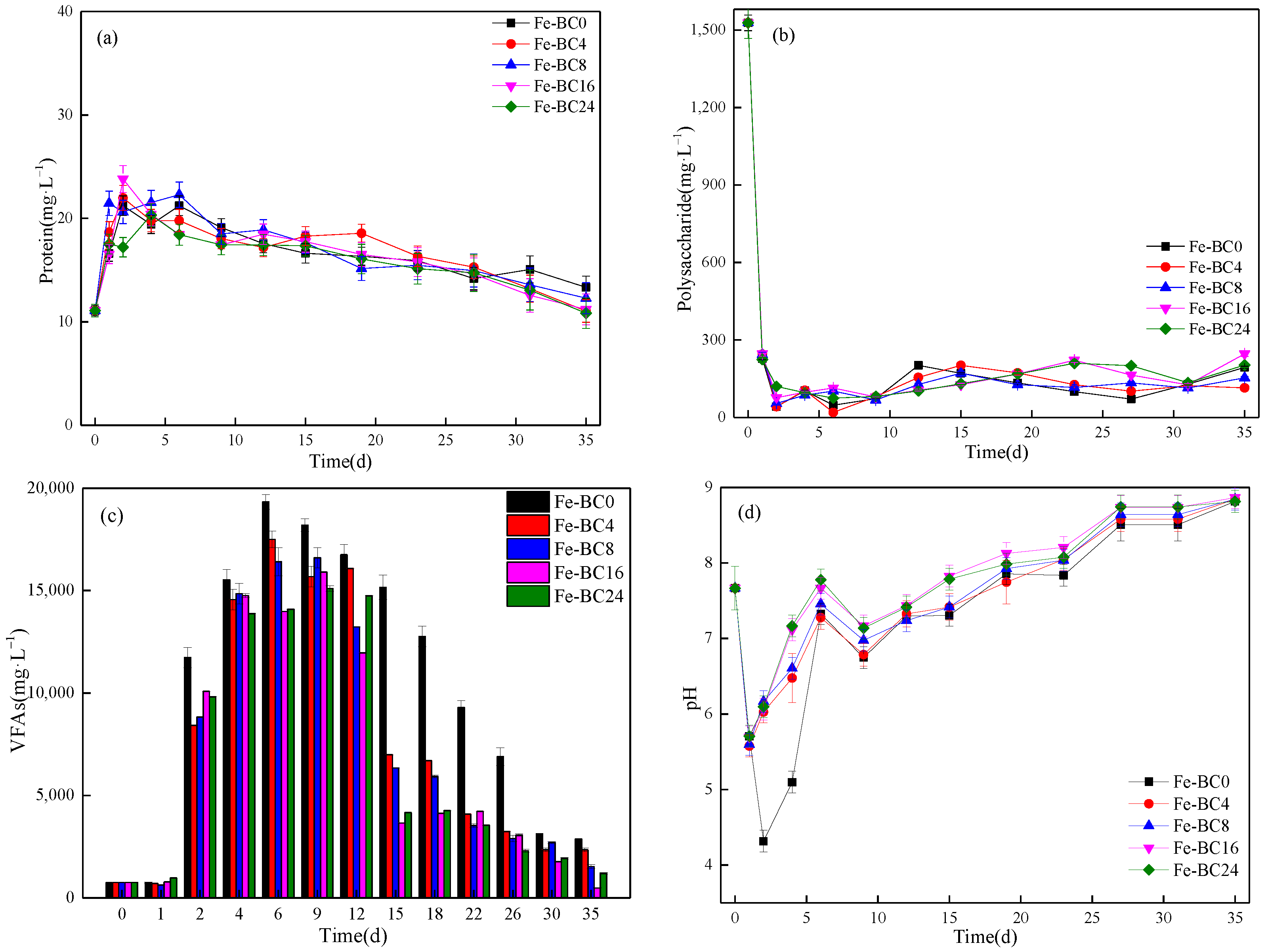Sustainability 14 09442 g001