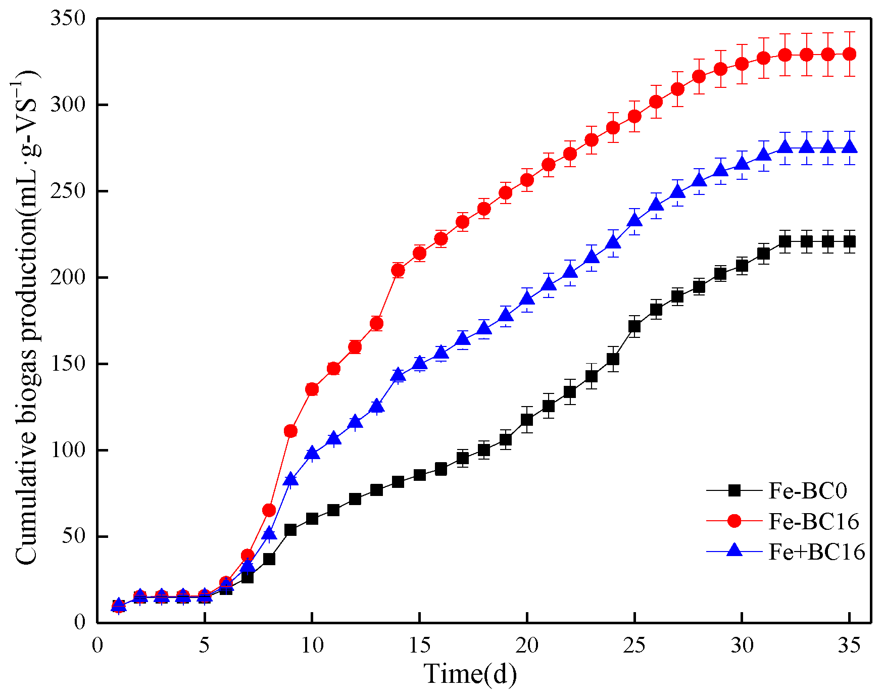 Sustainability 14 09442 g003