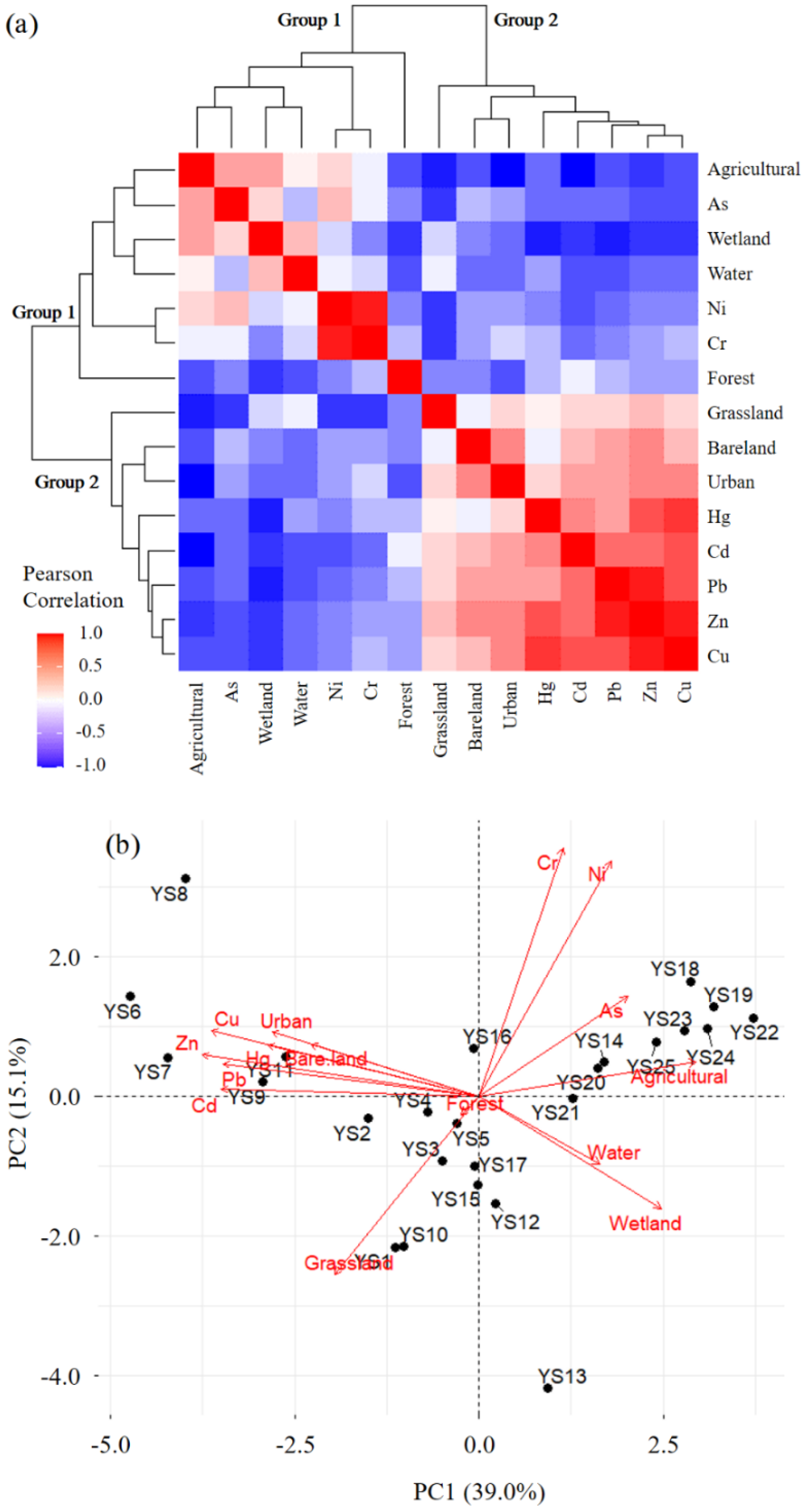 Sustainability 14 09444 g005 Sustainability 14 09444 g005
