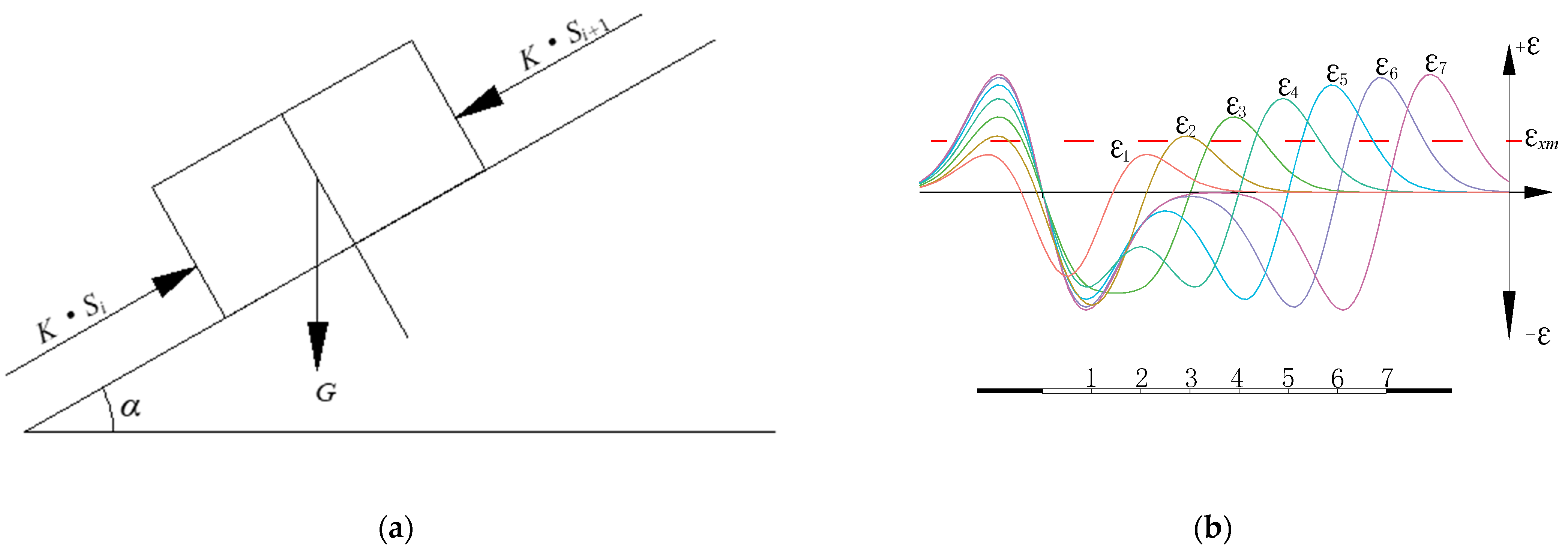 Sustainability 14 09445 g007 550