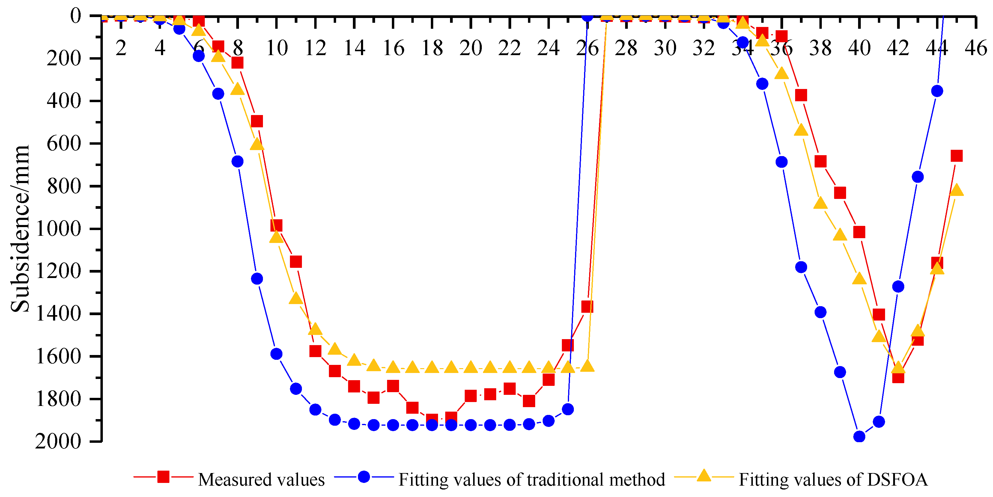 Sustainability 14 09445 g012 550