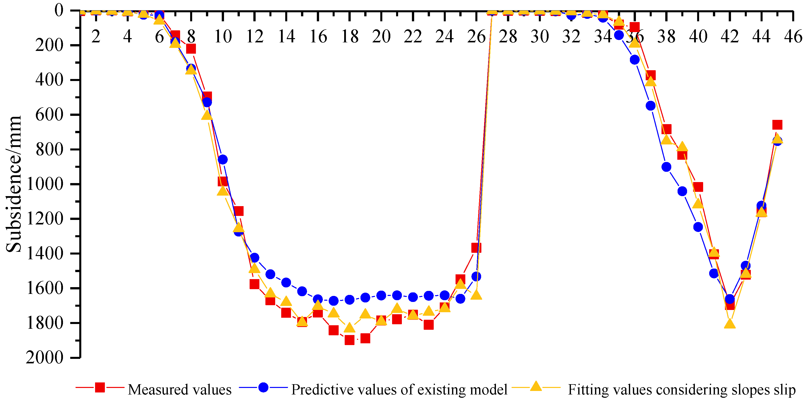 Sustainability 14 09445 g016 550