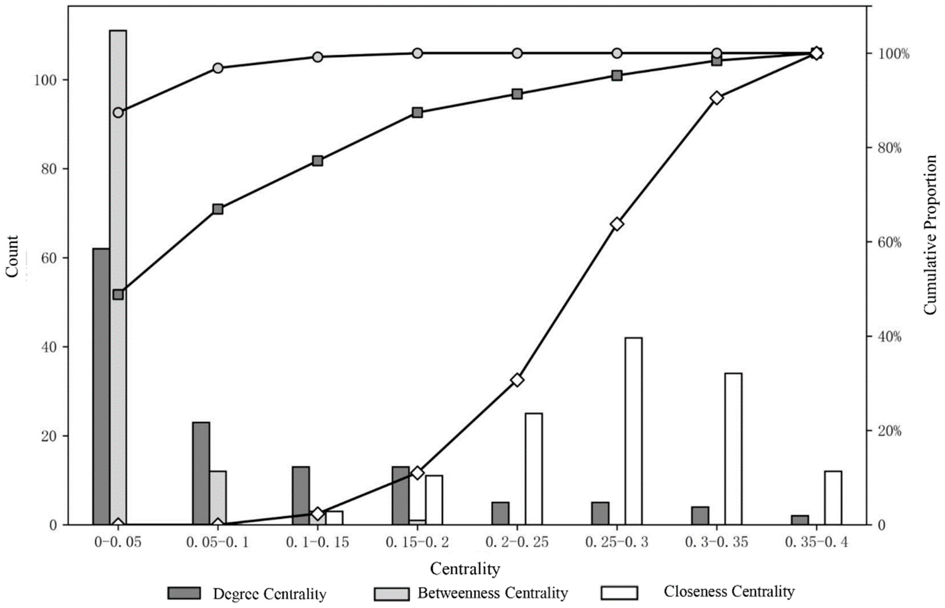 Sustainability 14 09448 g003