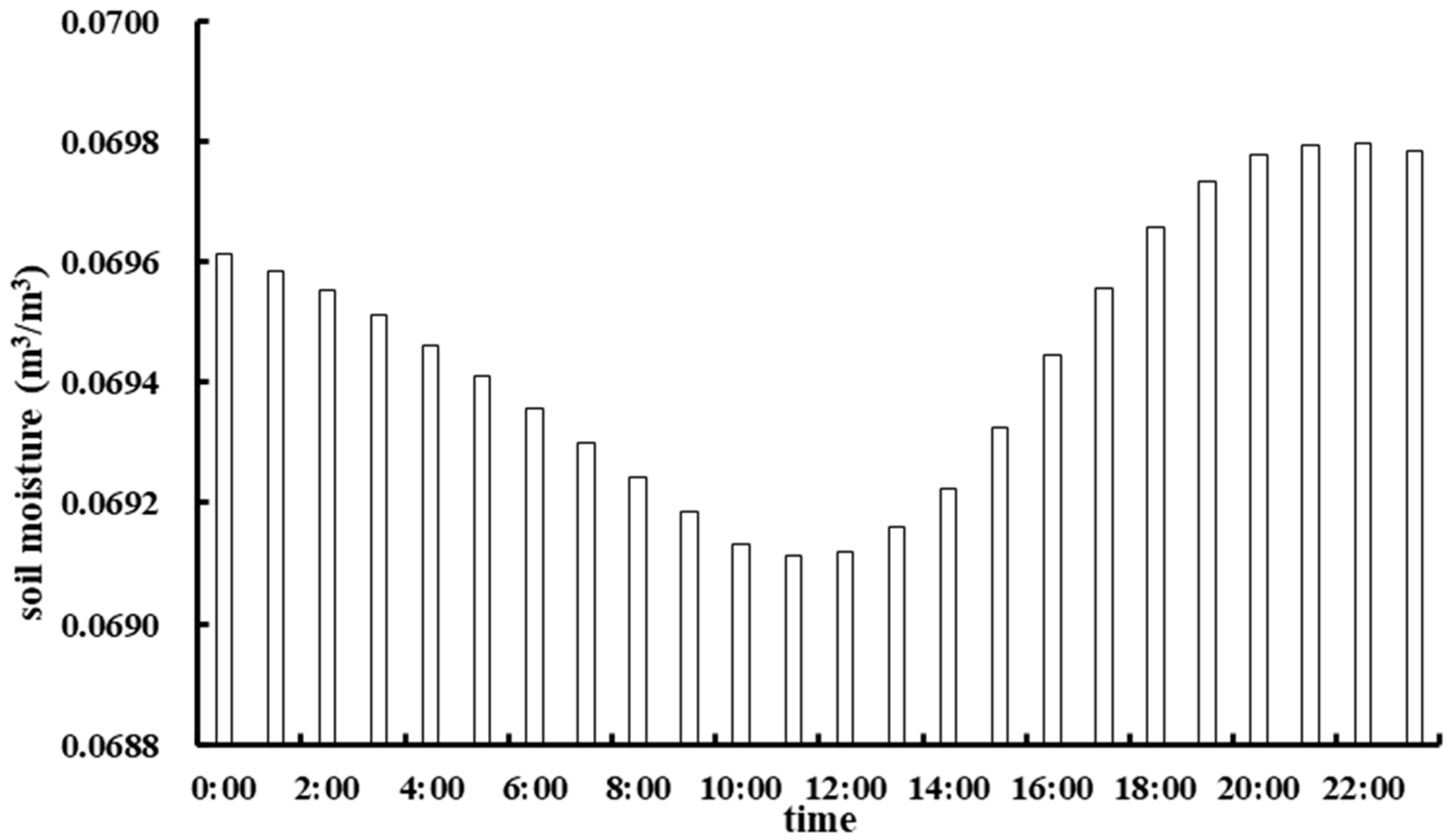 Sustainability 14 09449 g004