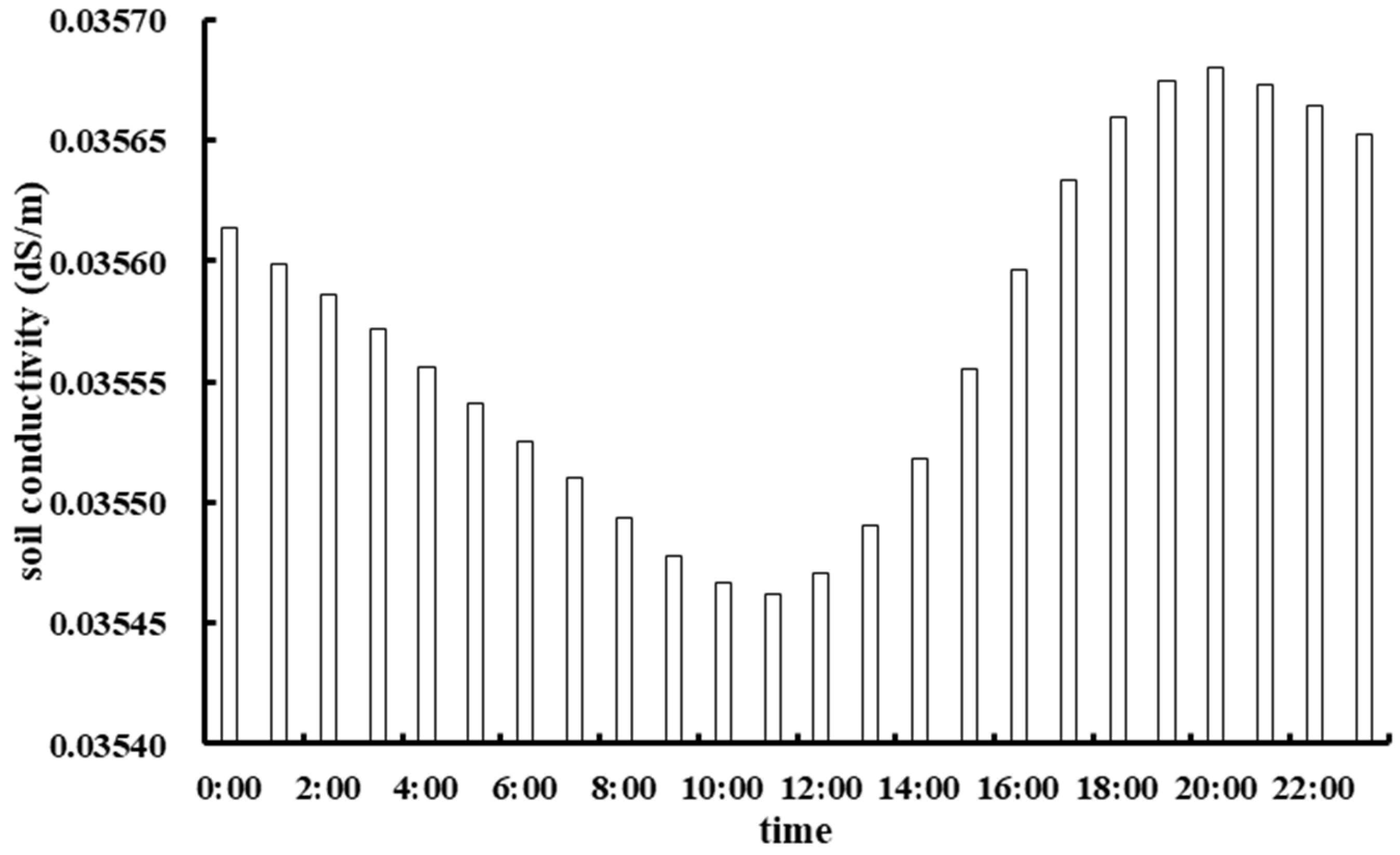 Sustainability 14 09449 g010