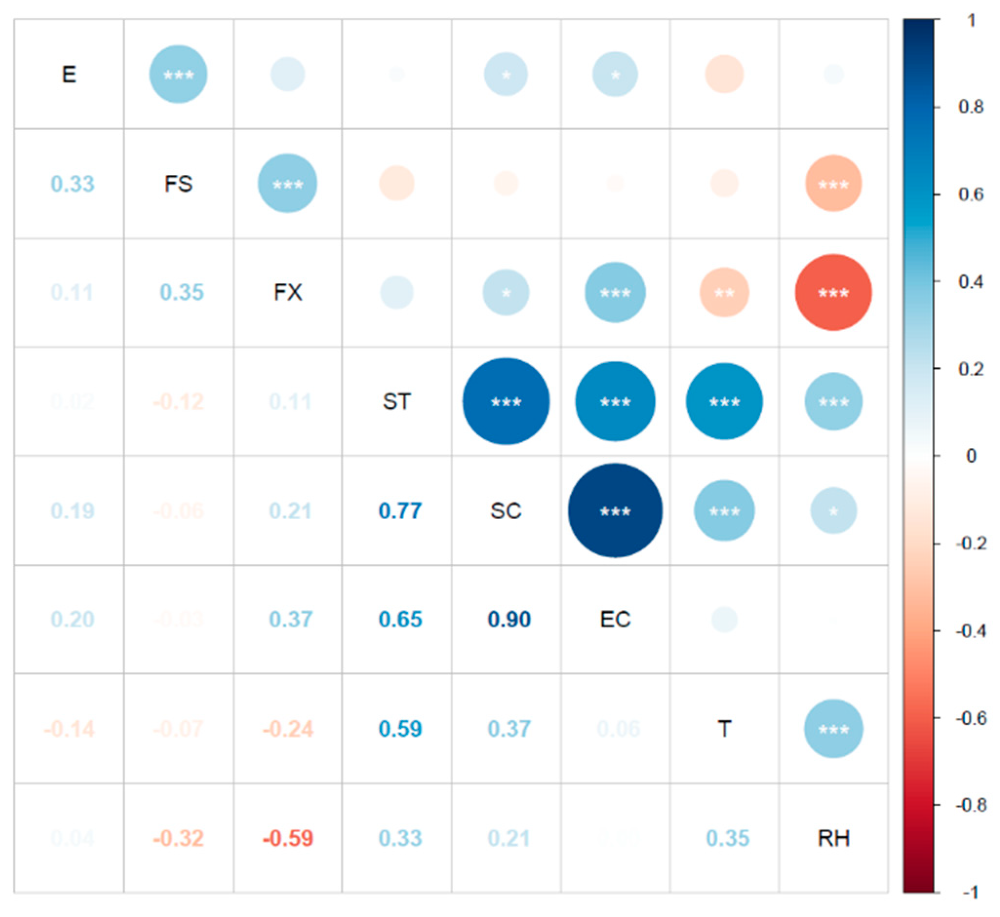 Sustainability 14 09449 g013
