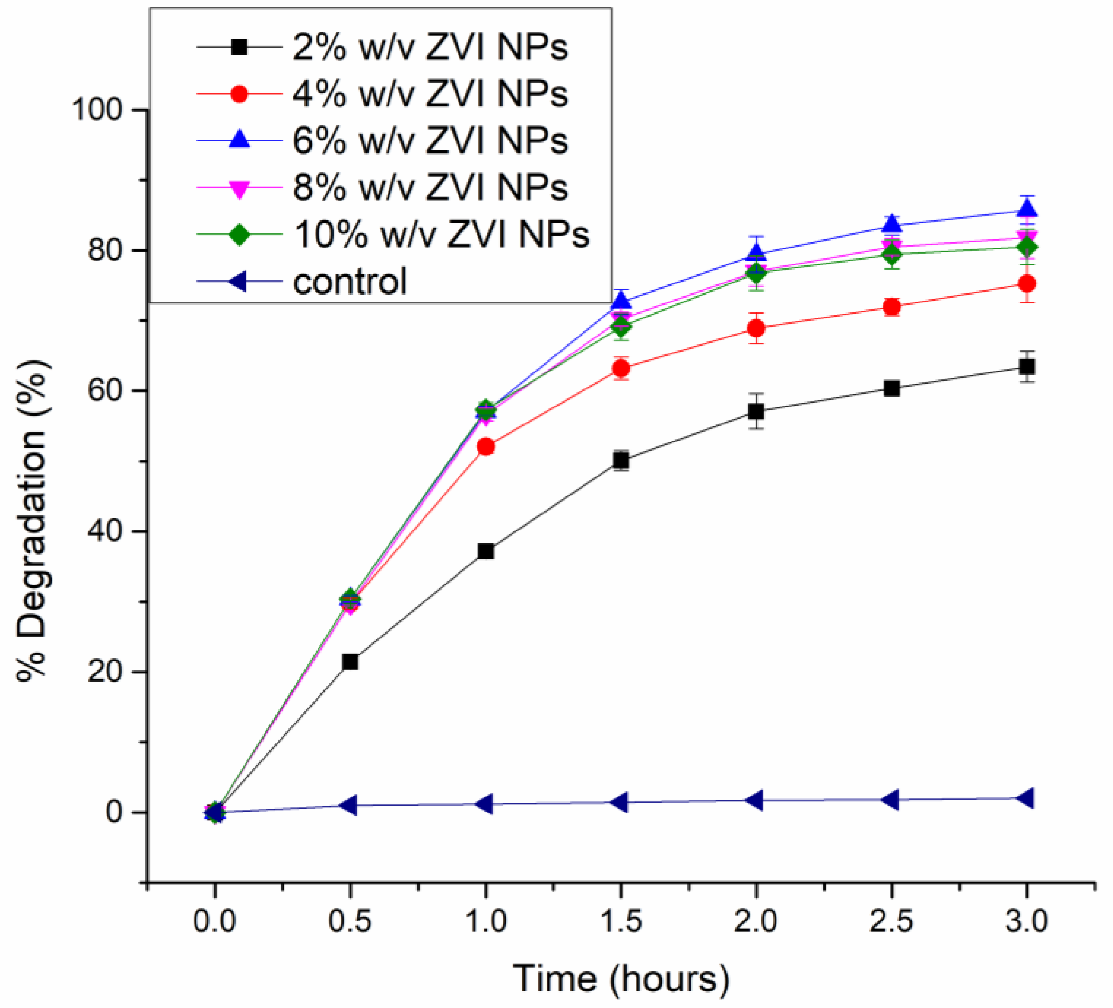 Sustainability 14 09451 g005