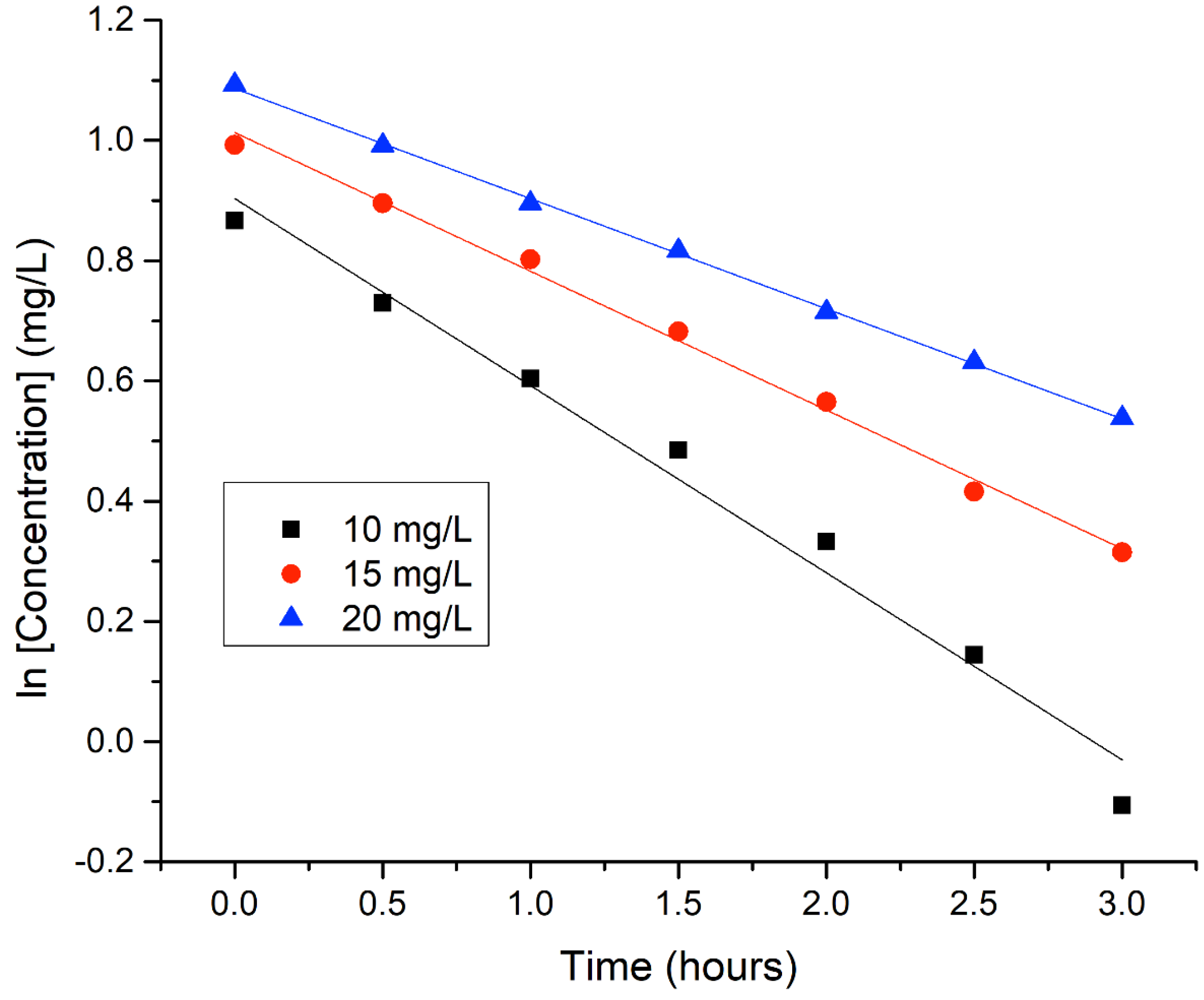 Sustainability 14 09451 g008