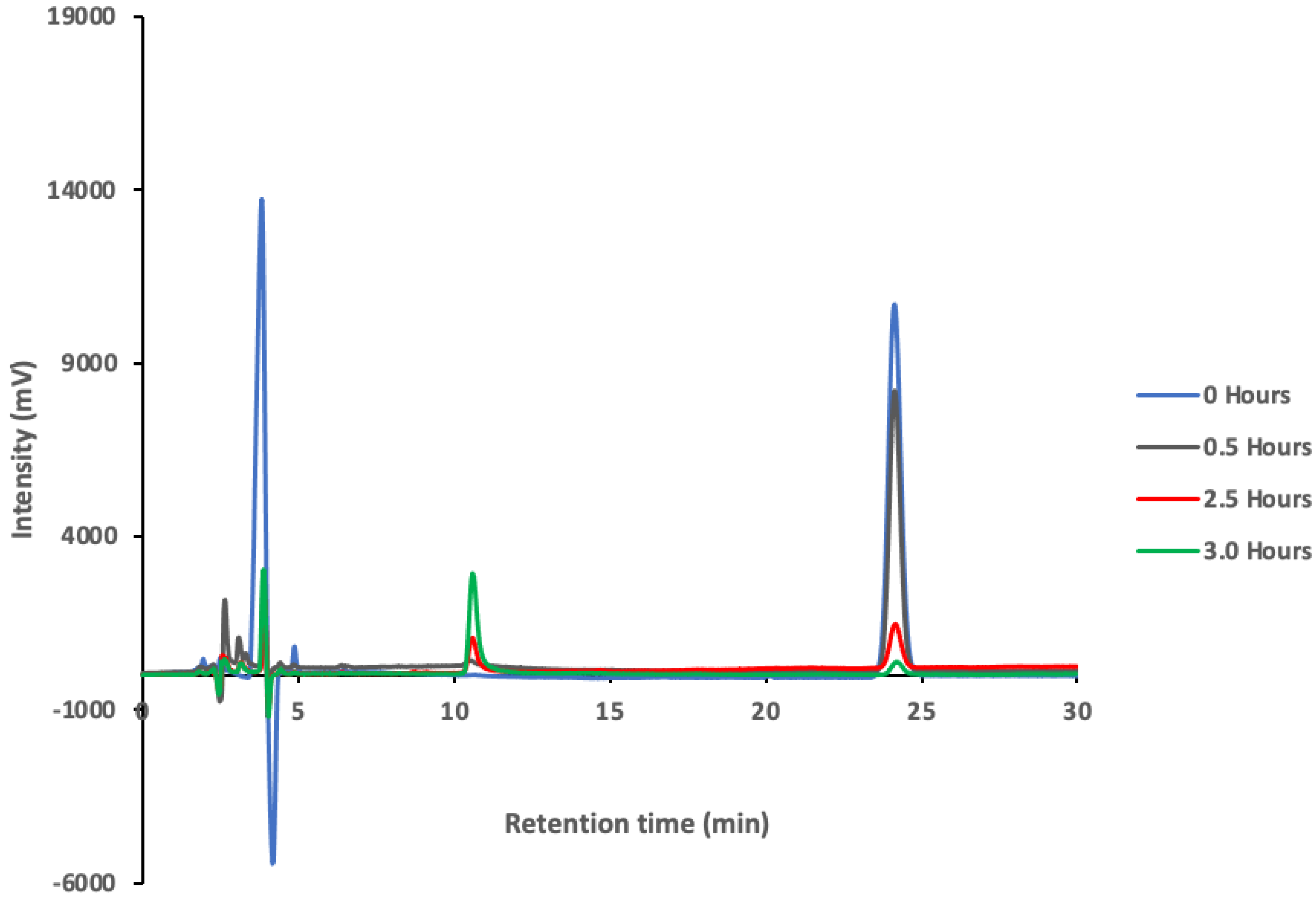 Sustainability 14 09451 g009