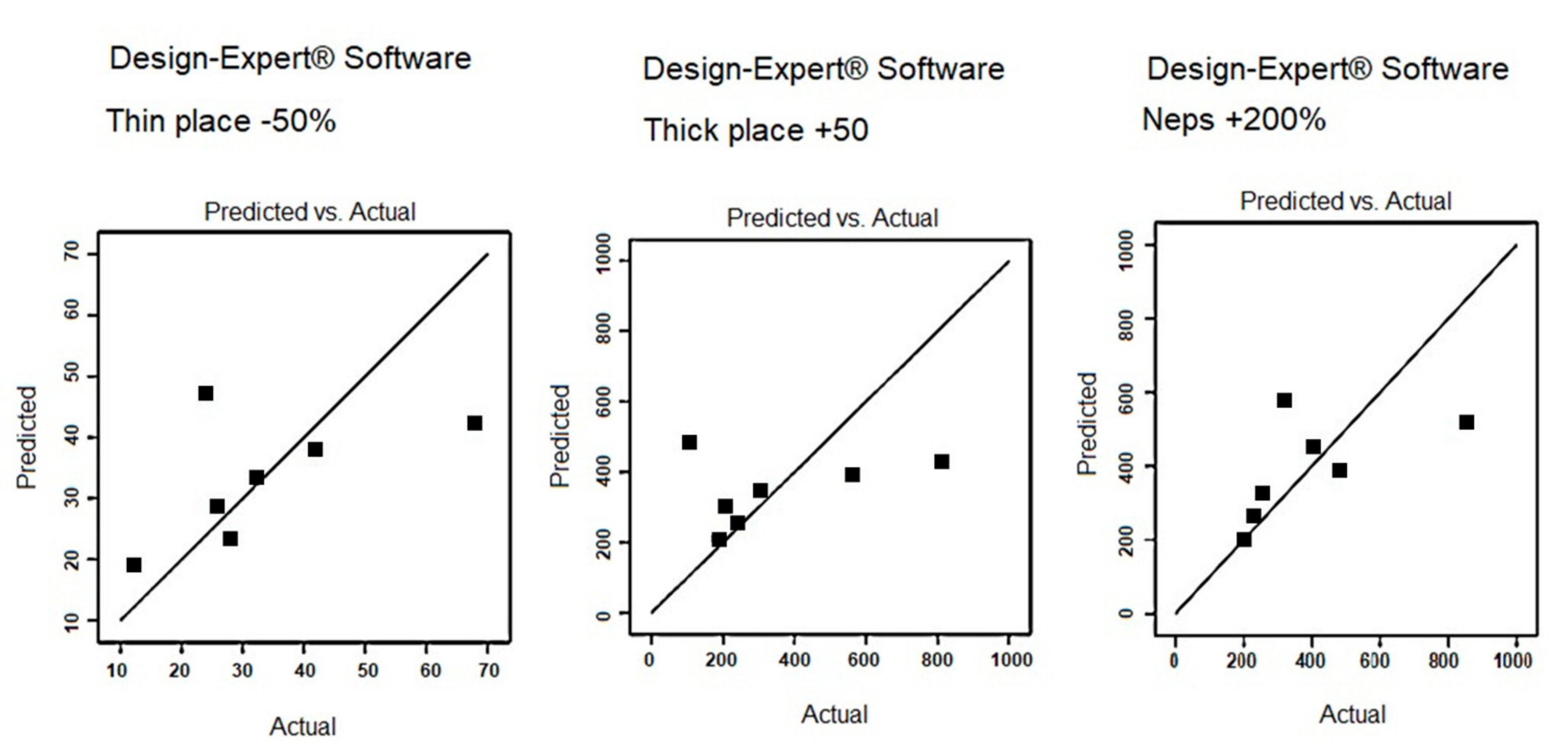 Sustainability 14 09453 g004