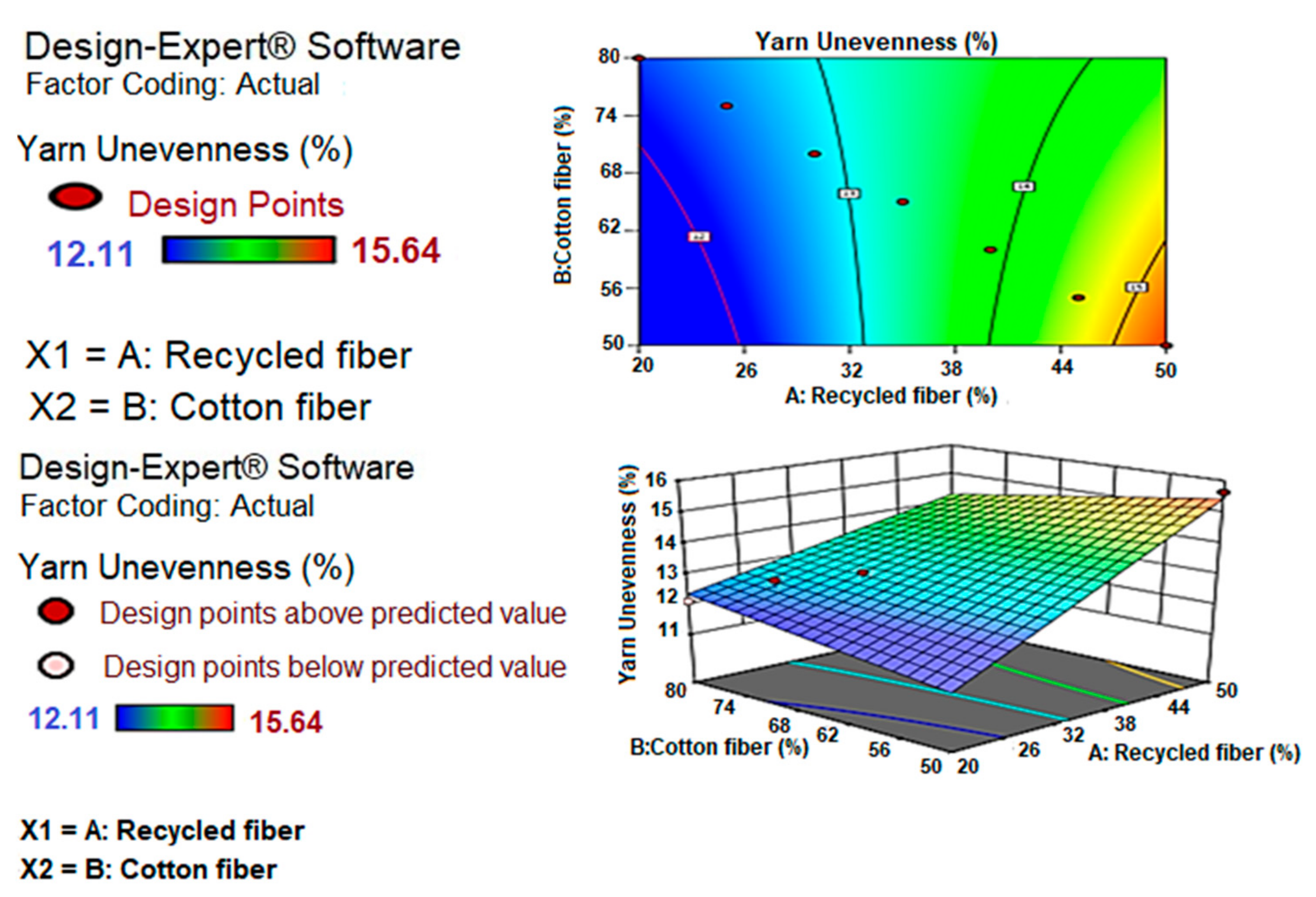 Sustainability 14 09453 g009