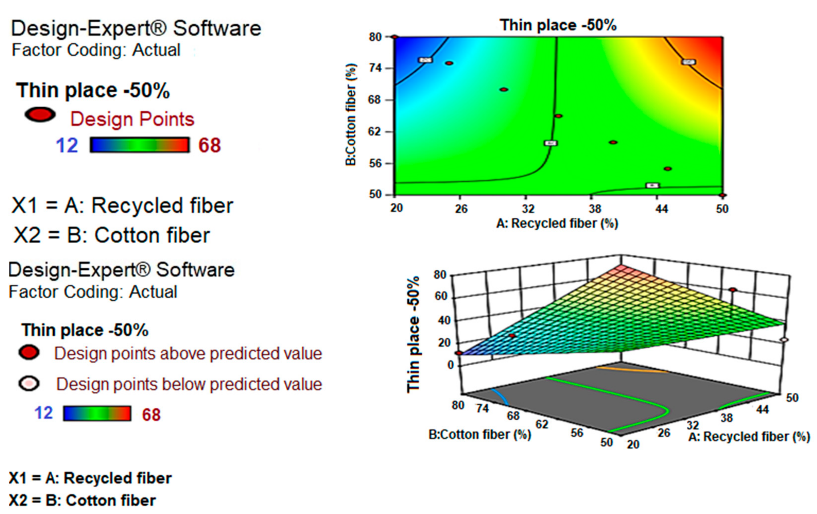 Sustainability 14 09453 g010