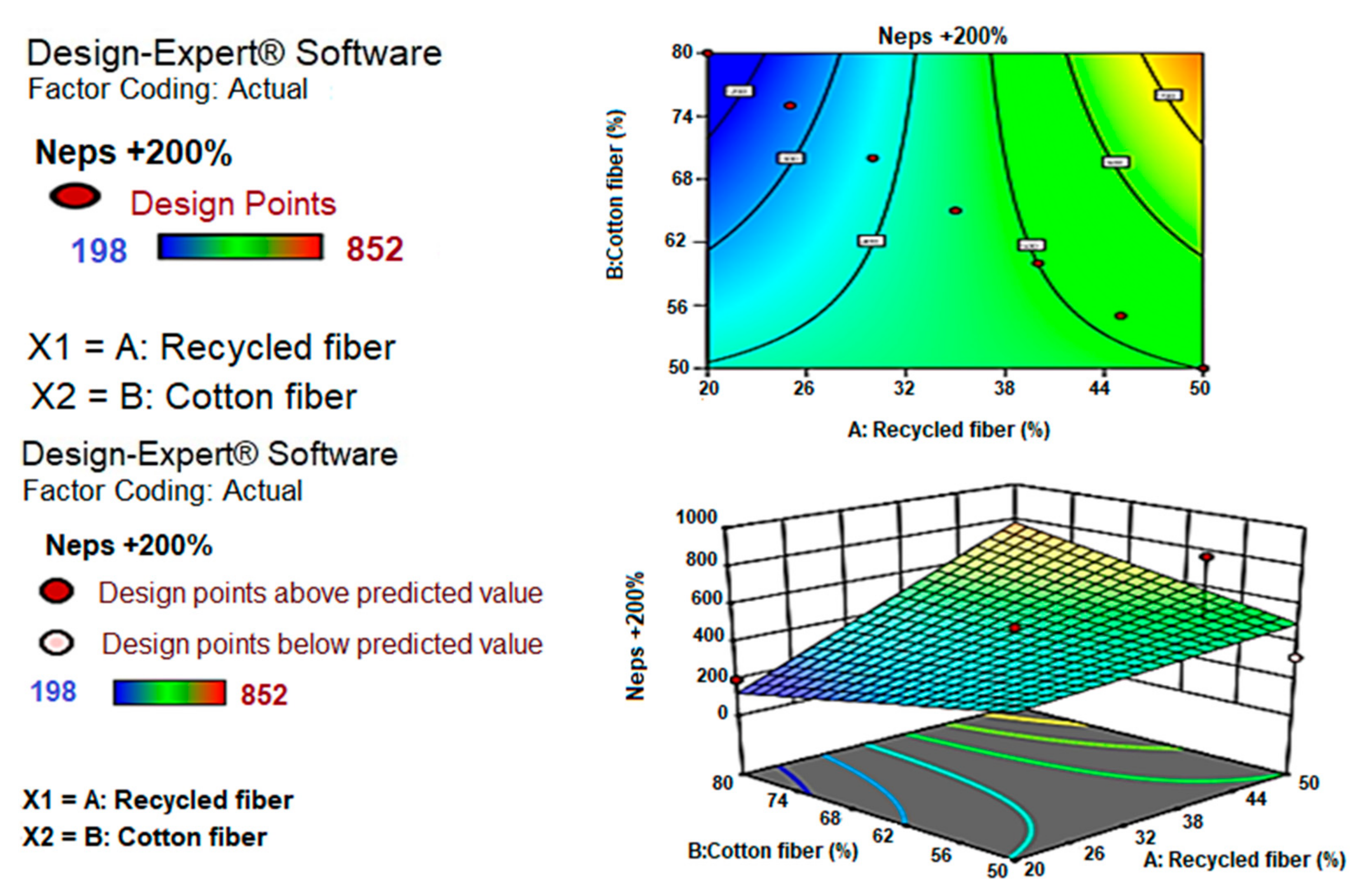 Sustainability 14 09453 g012