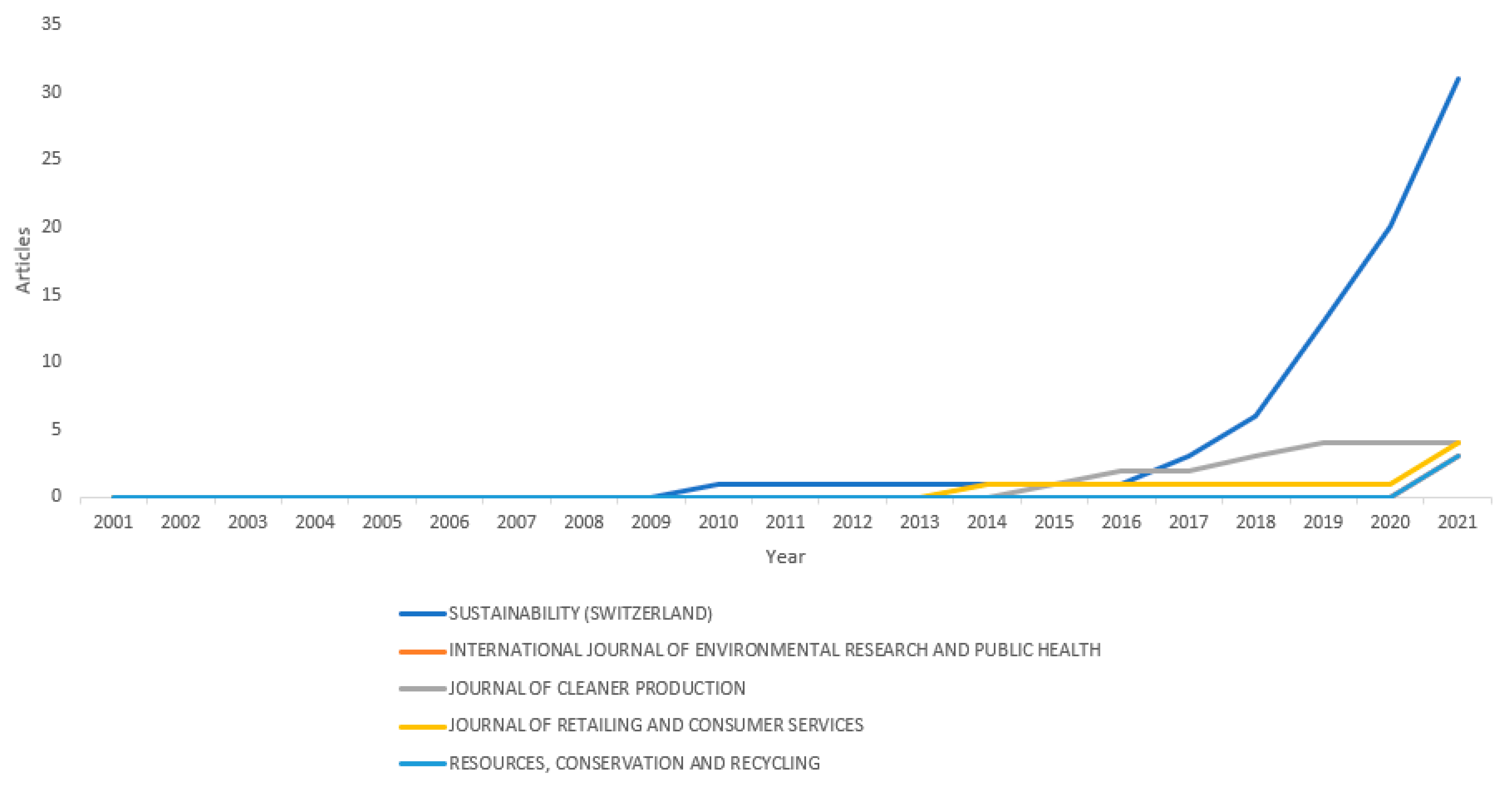 Sustainability 14 09455 g002