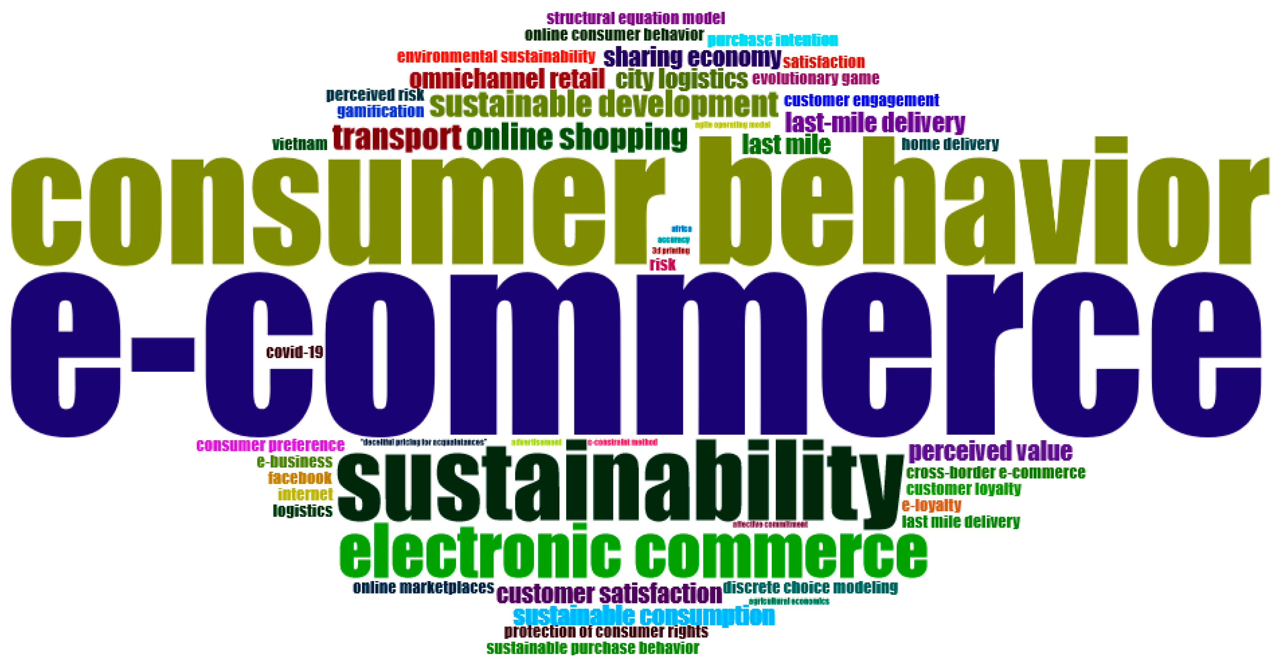 Sustainability 14 09455 g004