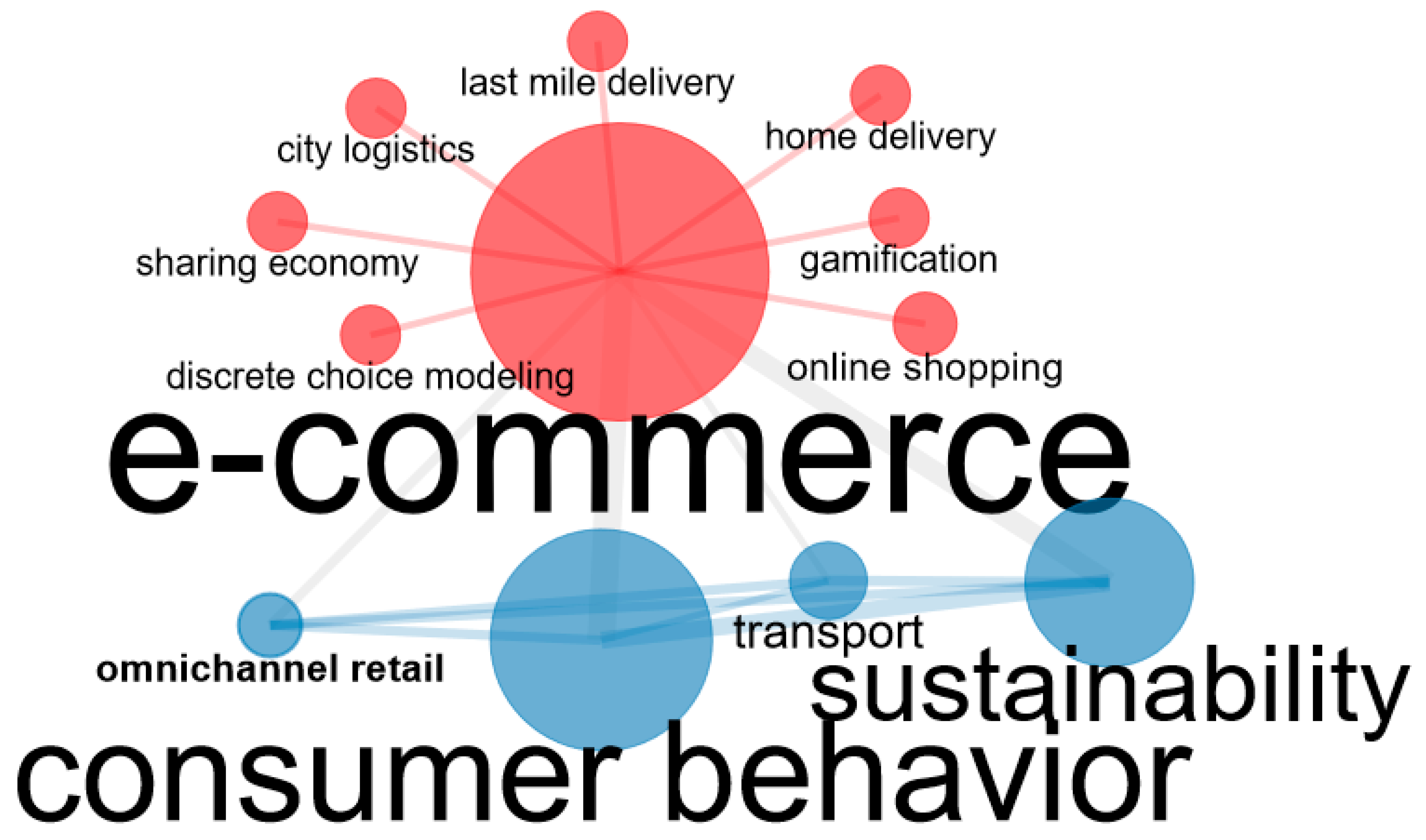 Sustainability 14 09455 g005