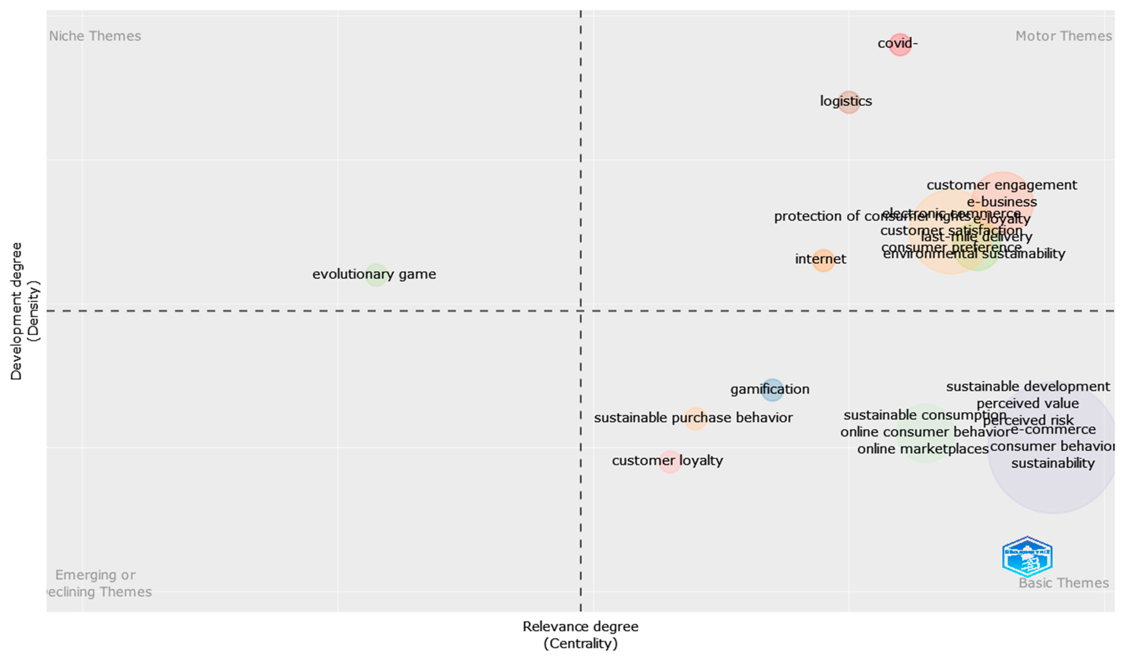 Sustainability 14 09455 g007