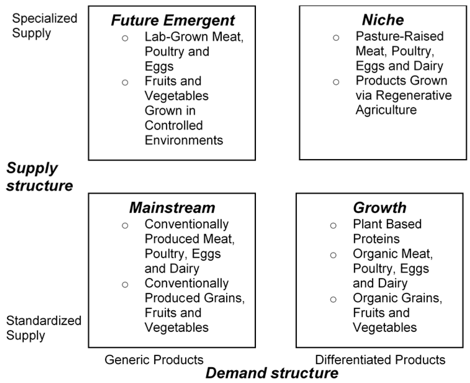 Sustainability 14 09456 g002 550