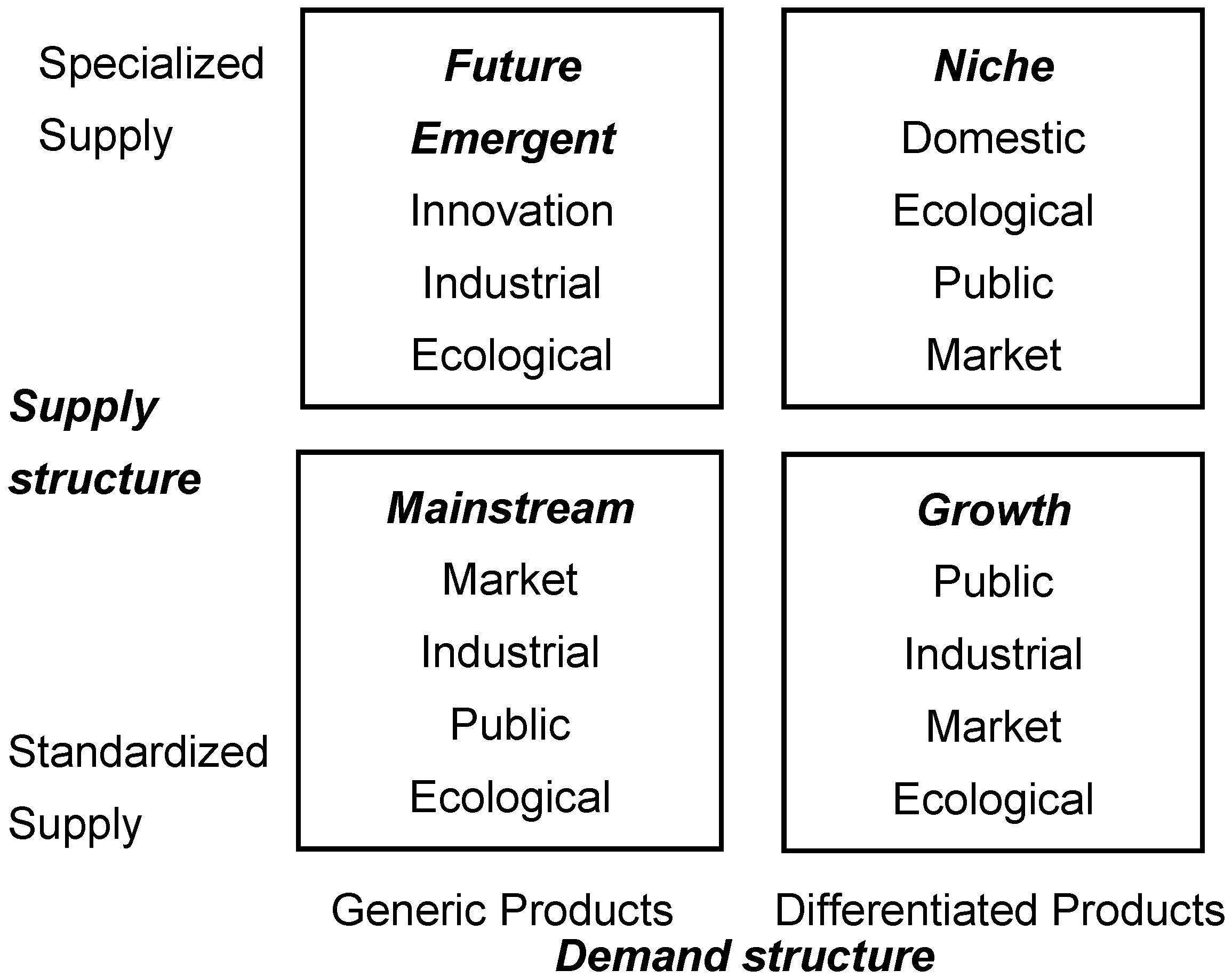 Sustainability | Free Full-Text | Redefining Quality in Food Supply ...